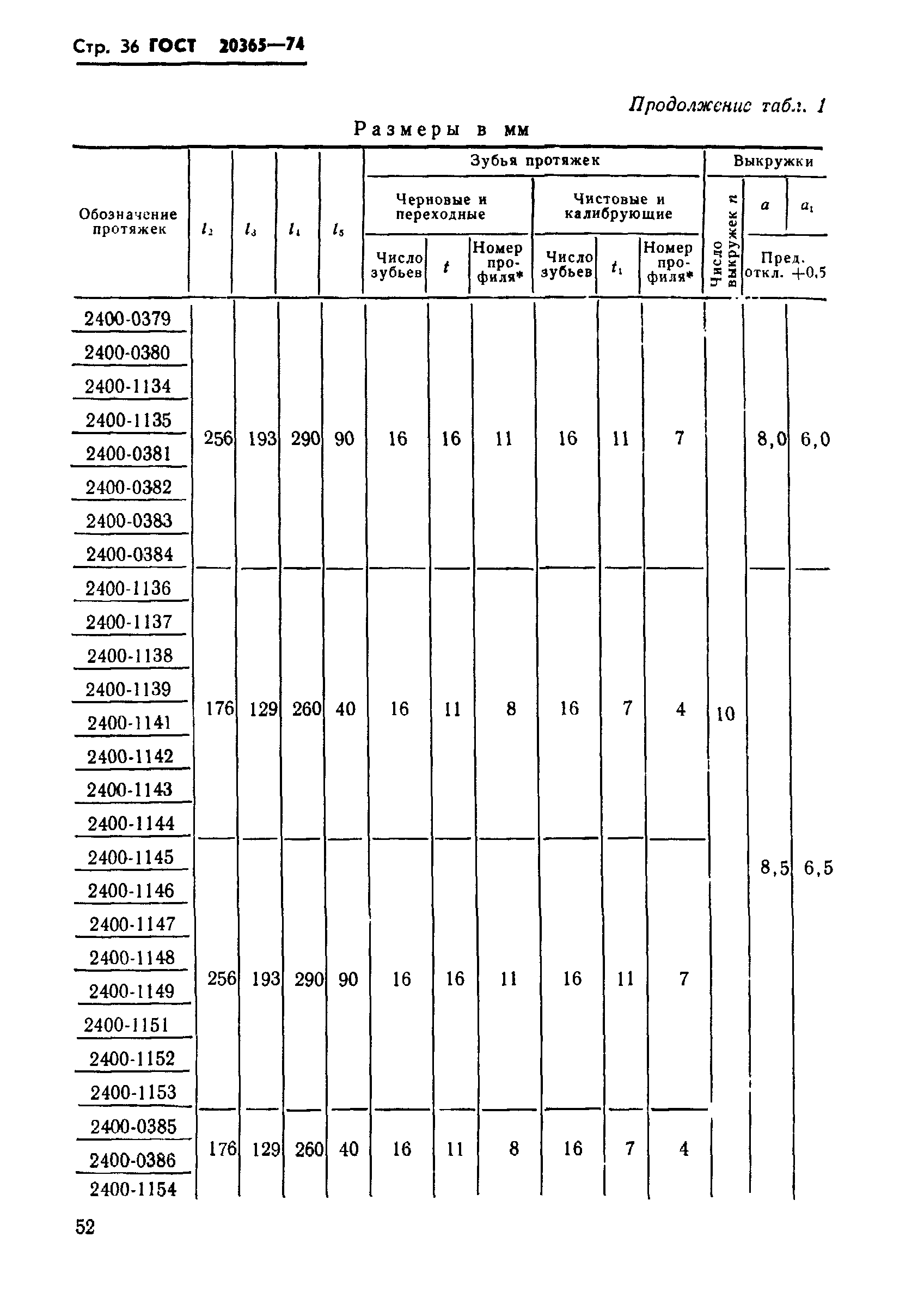 ГОСТ 20365-74