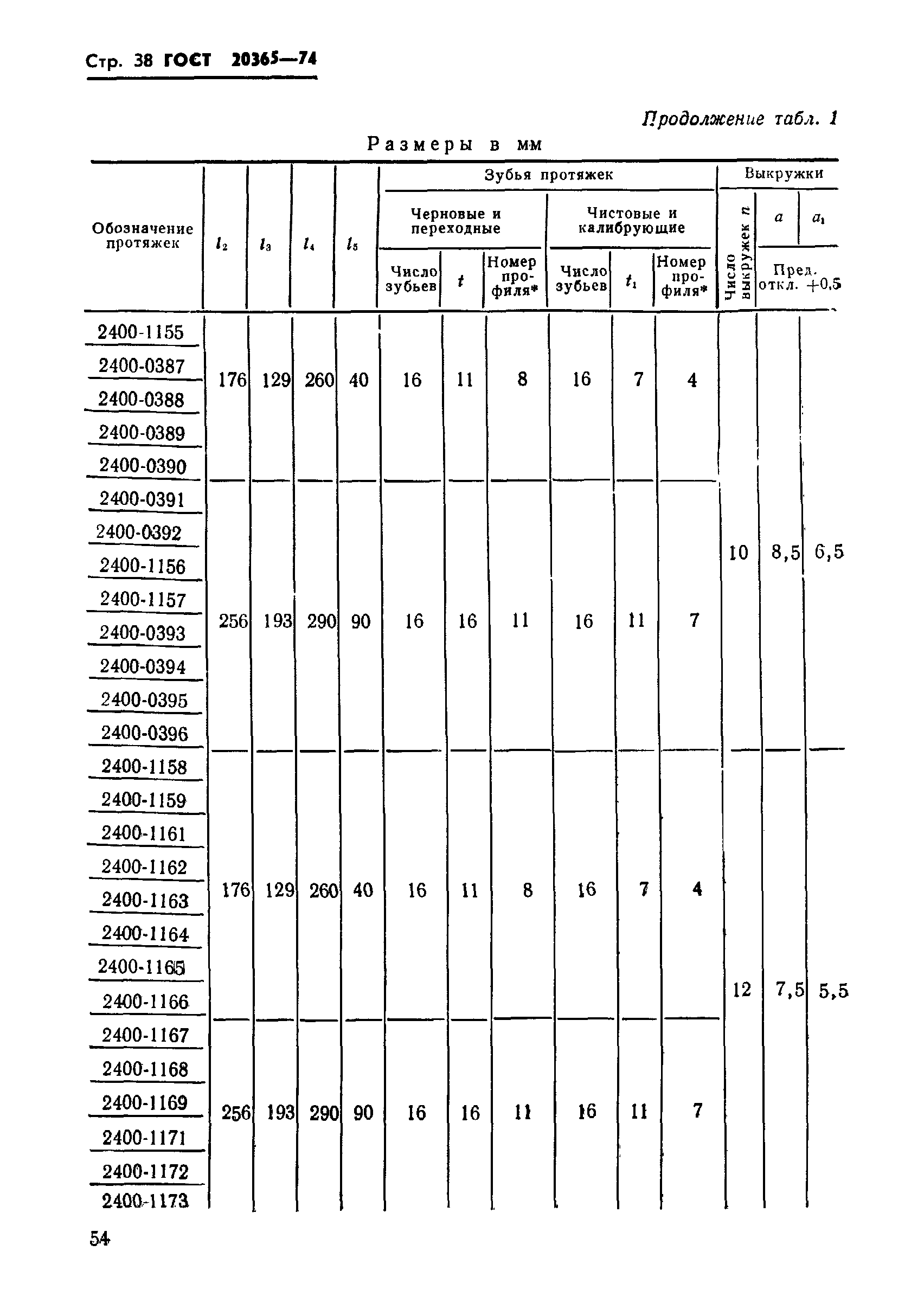 ГОСТ 20365-74