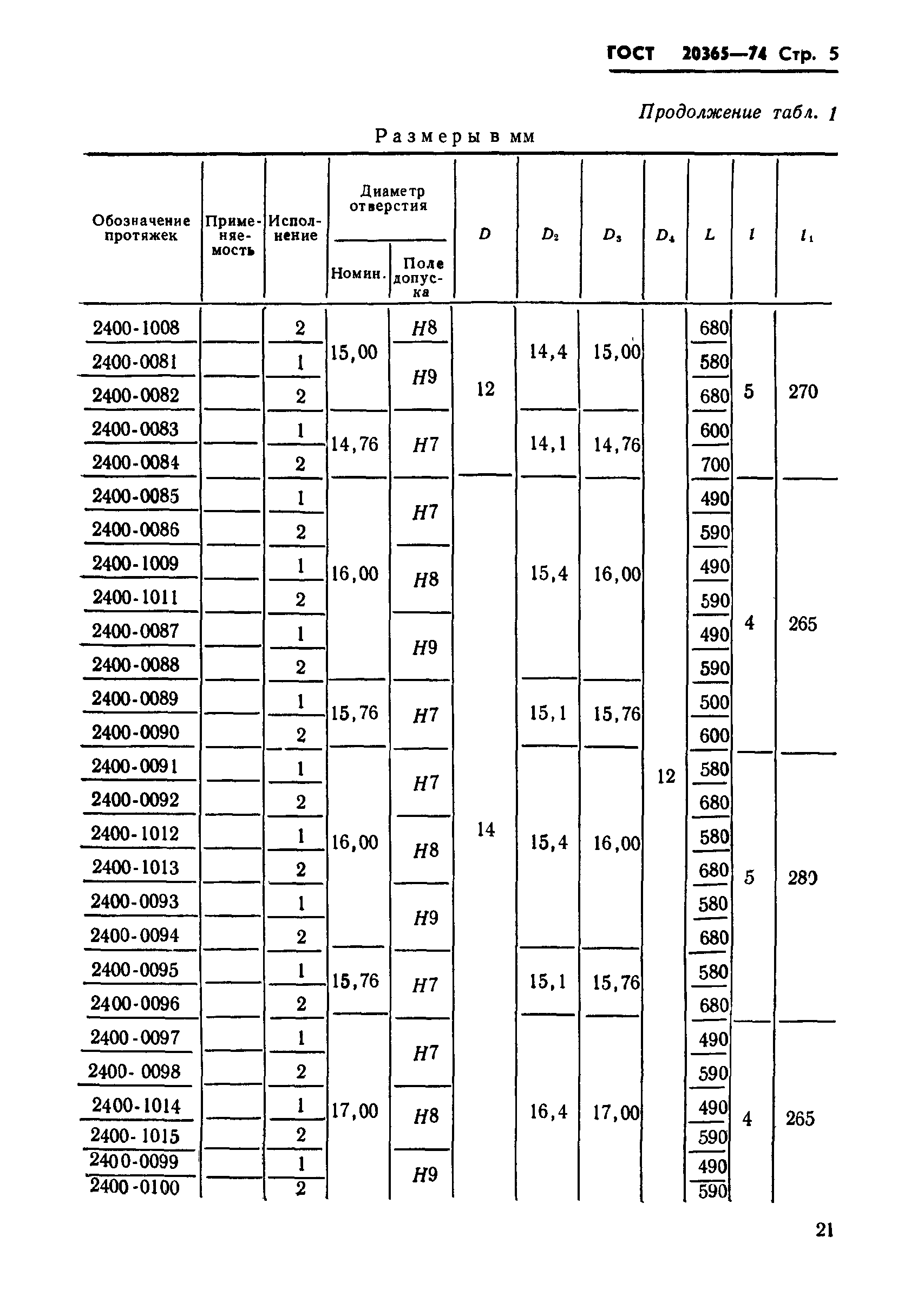 ГОСТ 20365-74