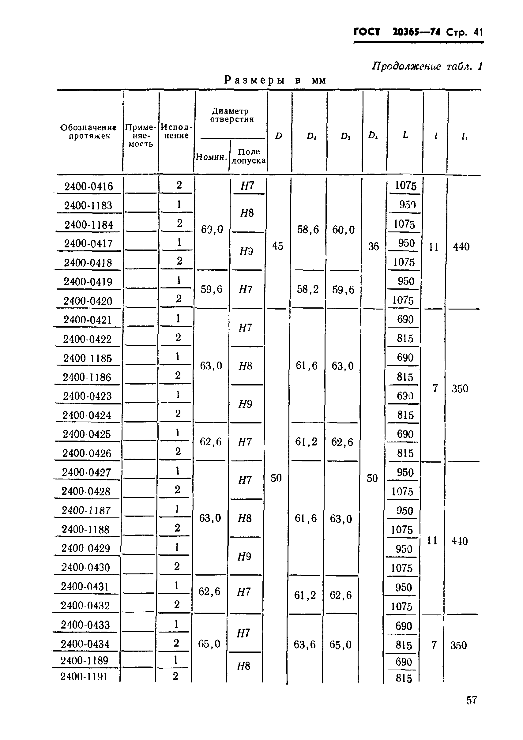 ГОСТ 20365-74