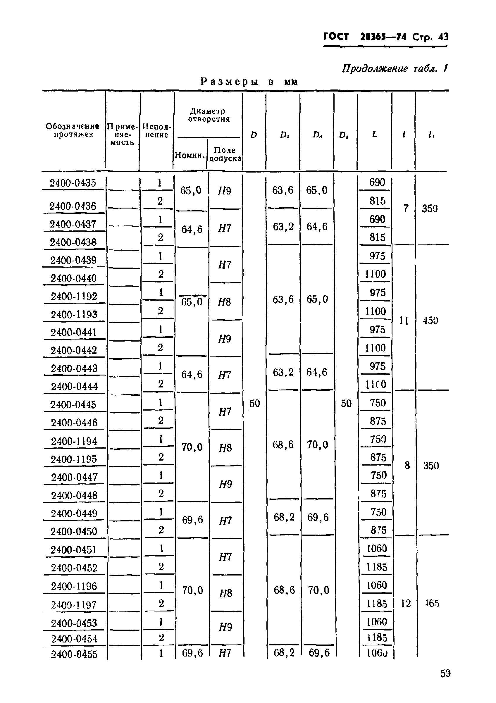 ГОСТ 20365-74