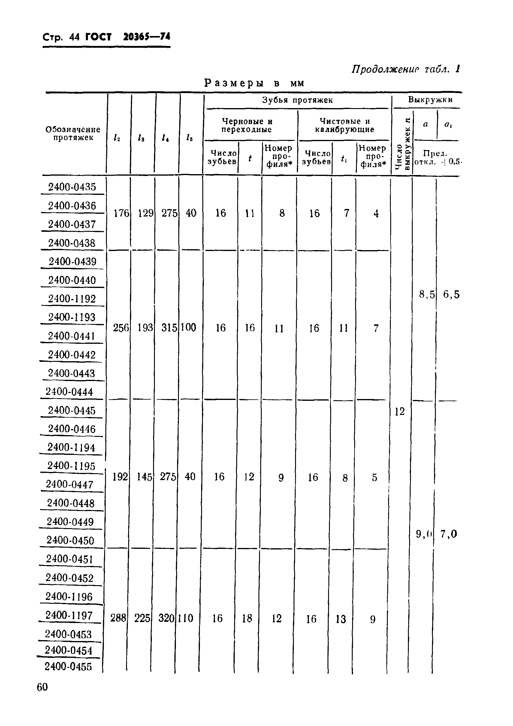 ГОСТ 20365-74