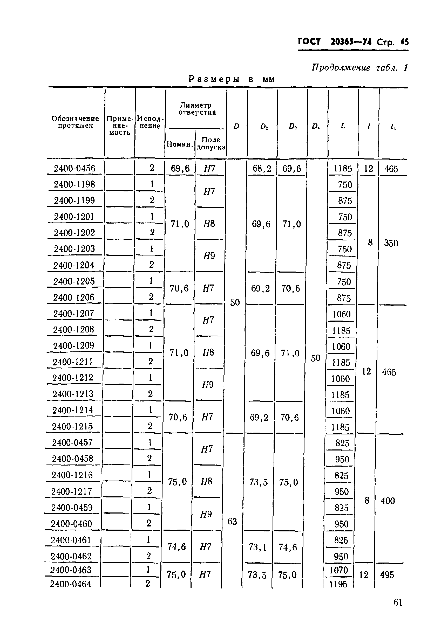 ГОСТ 20365-74