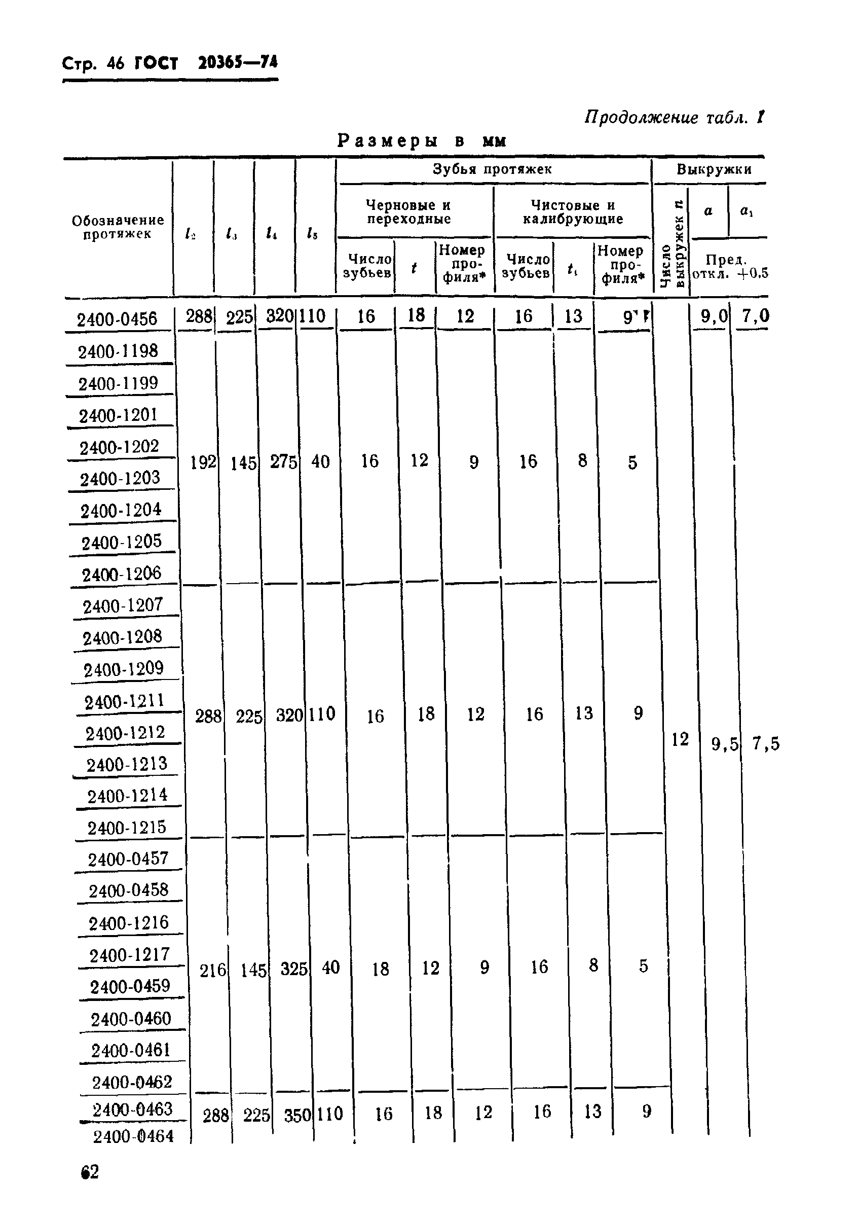 ГОСТ 20365-74