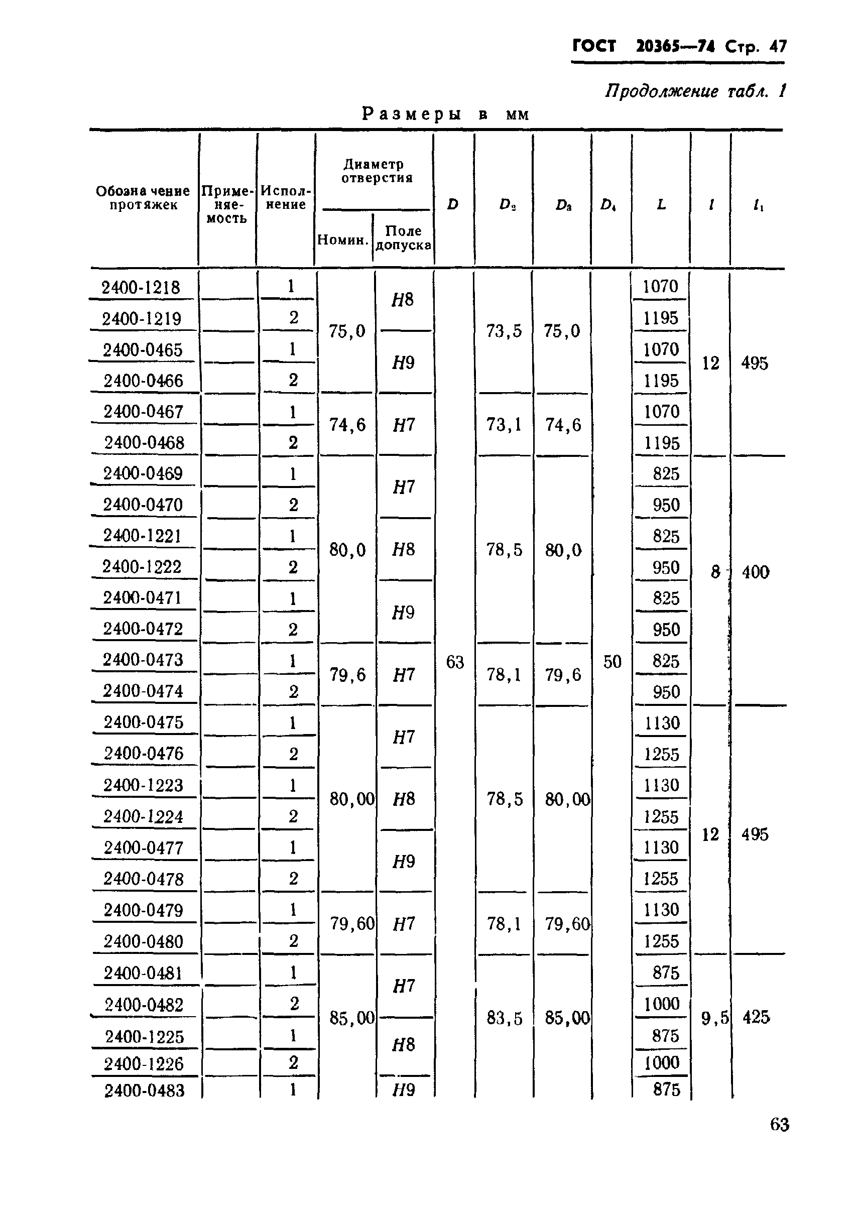 ГОСТ 20365-74