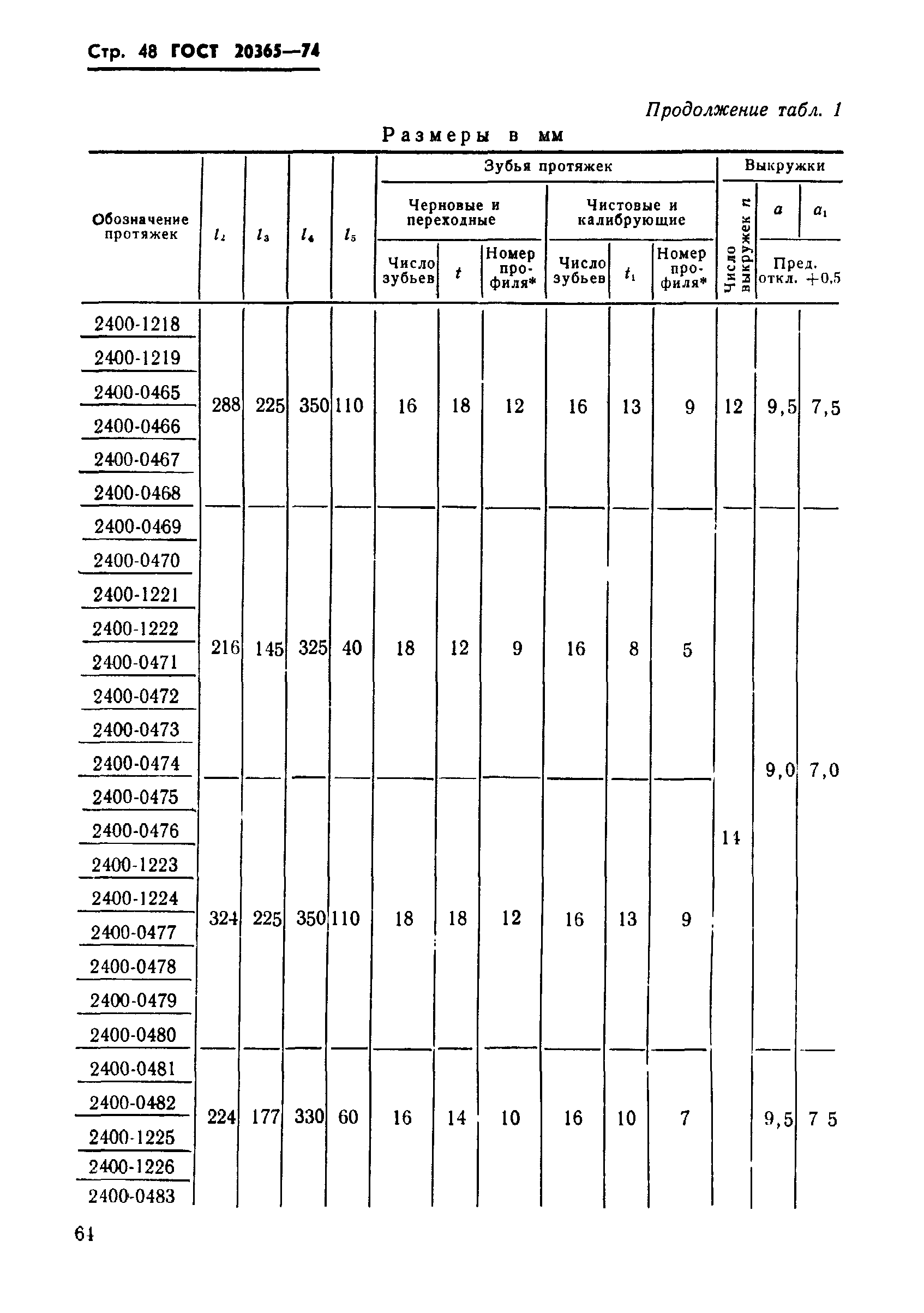 ГОСТ 20365-74