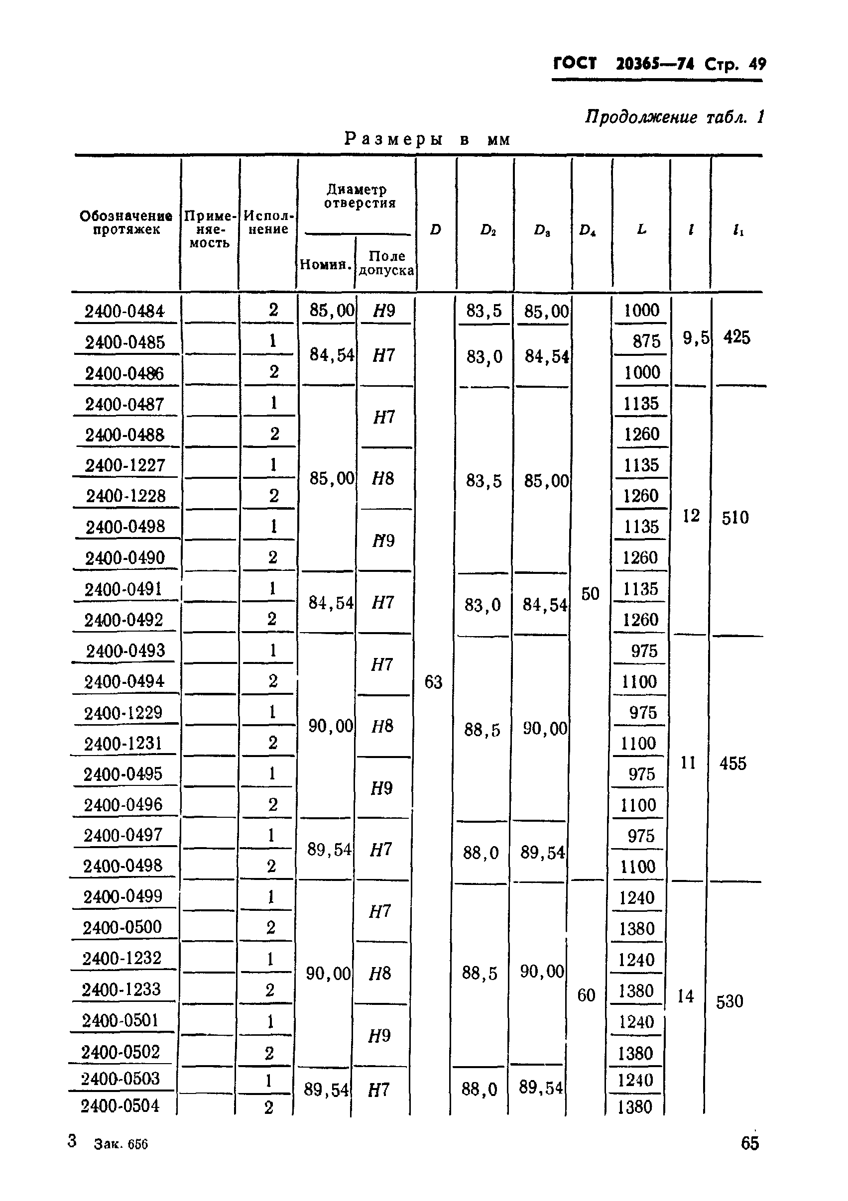 ГОСТ 20365-74