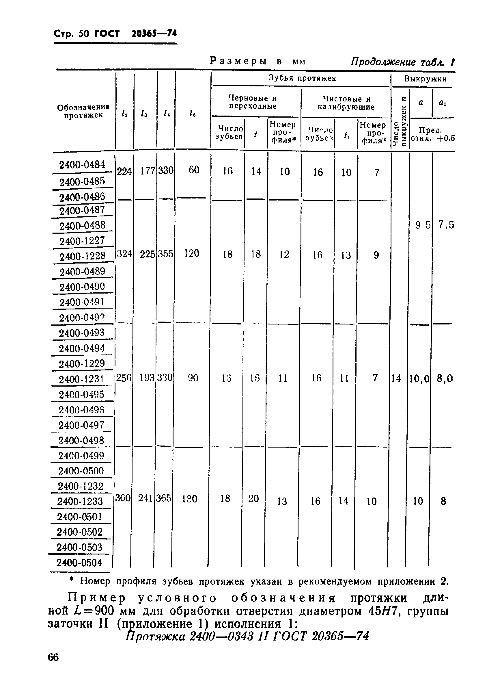 ГОСТ 20365-74