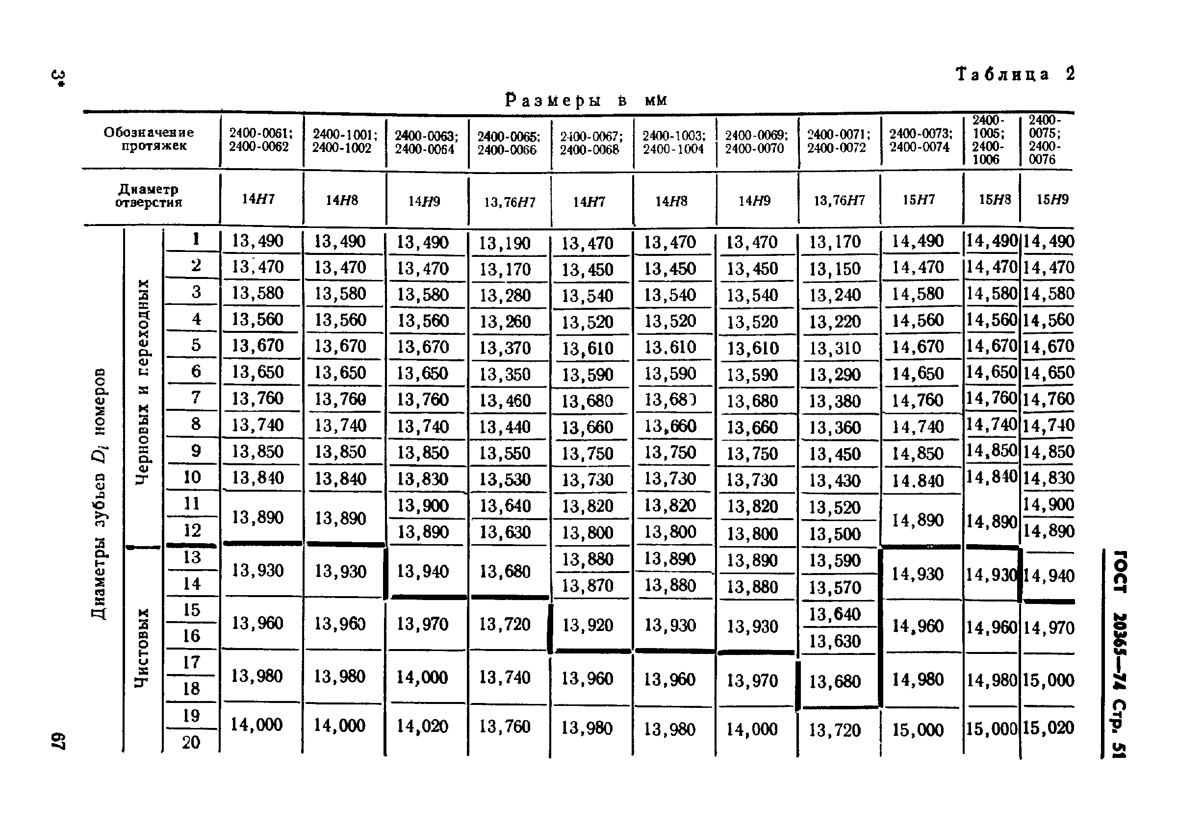 ГОСТ 20365-74