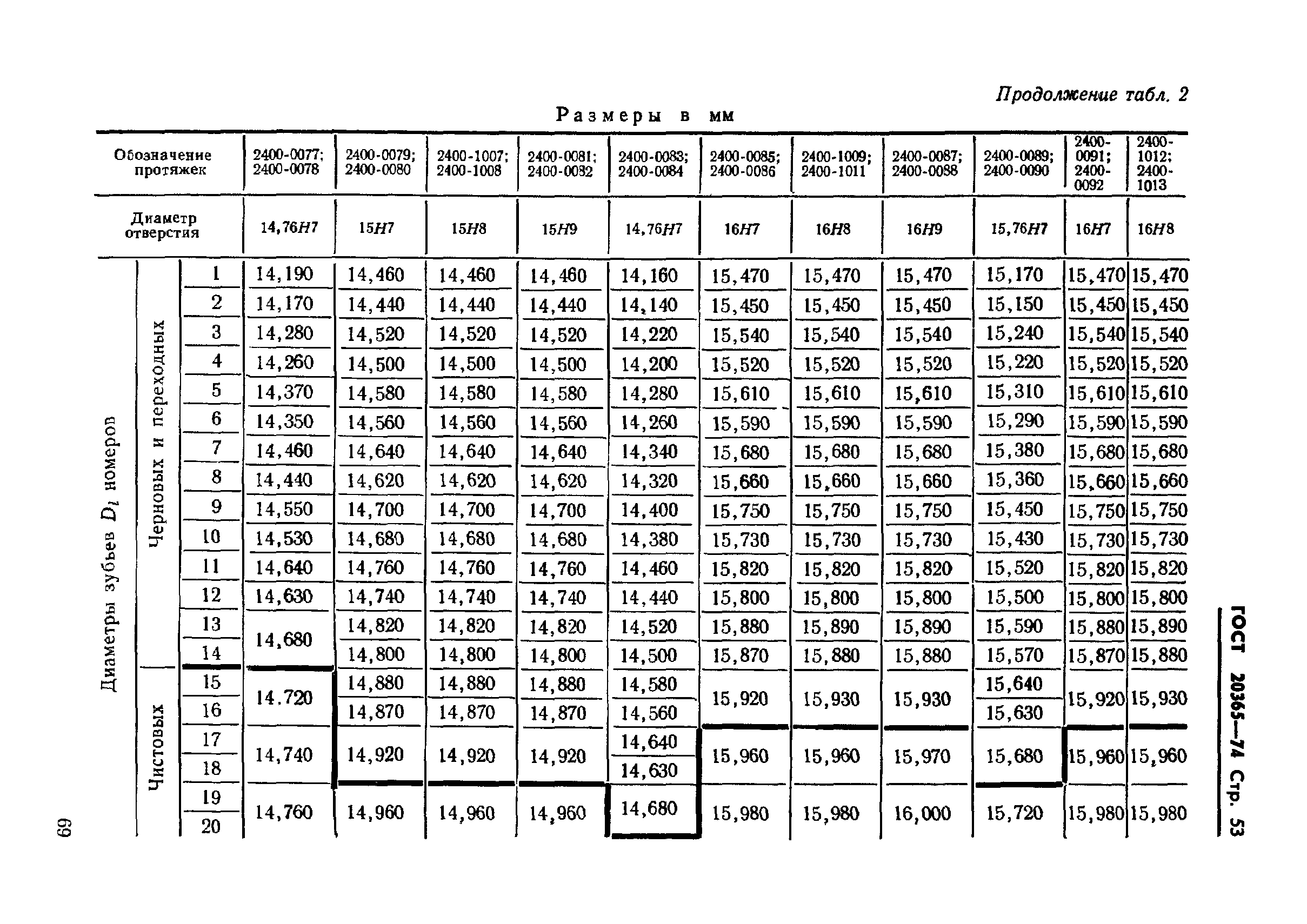 ГОСТ 20365-74