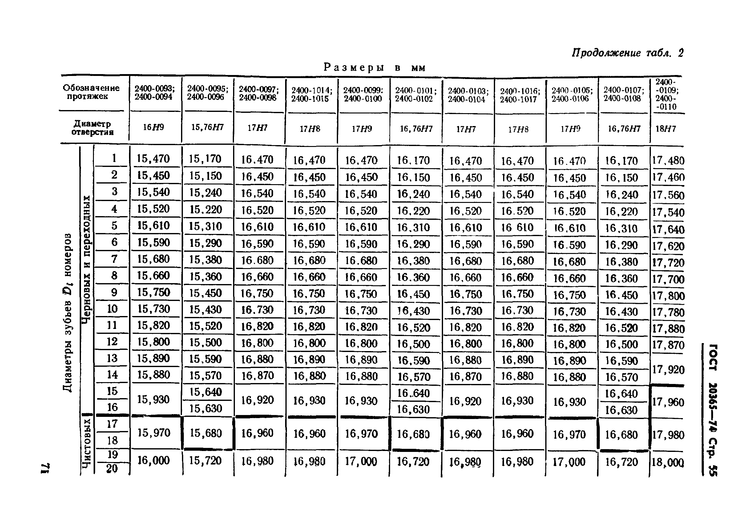 ГОСТ 20365-74