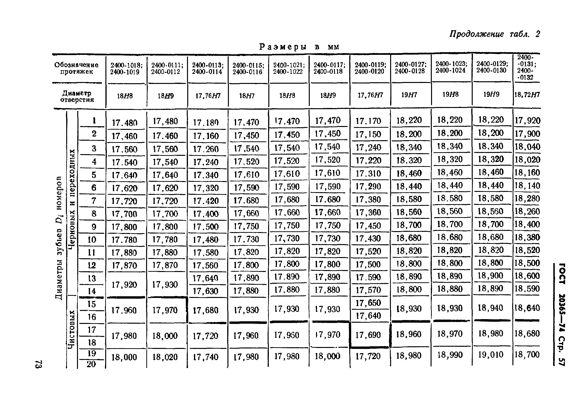 ГОСТ 20365-74