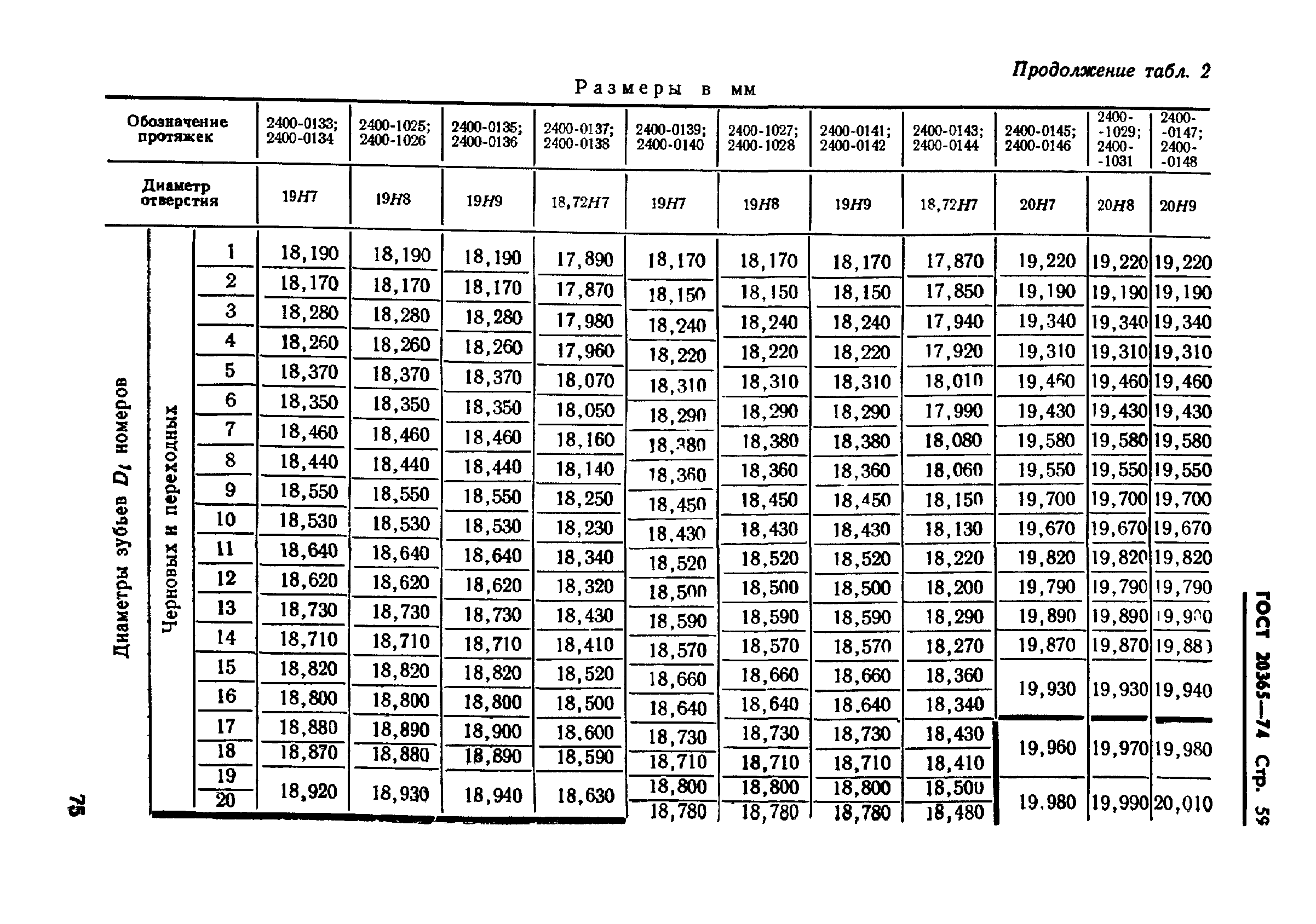 ГОСТ 20365-74