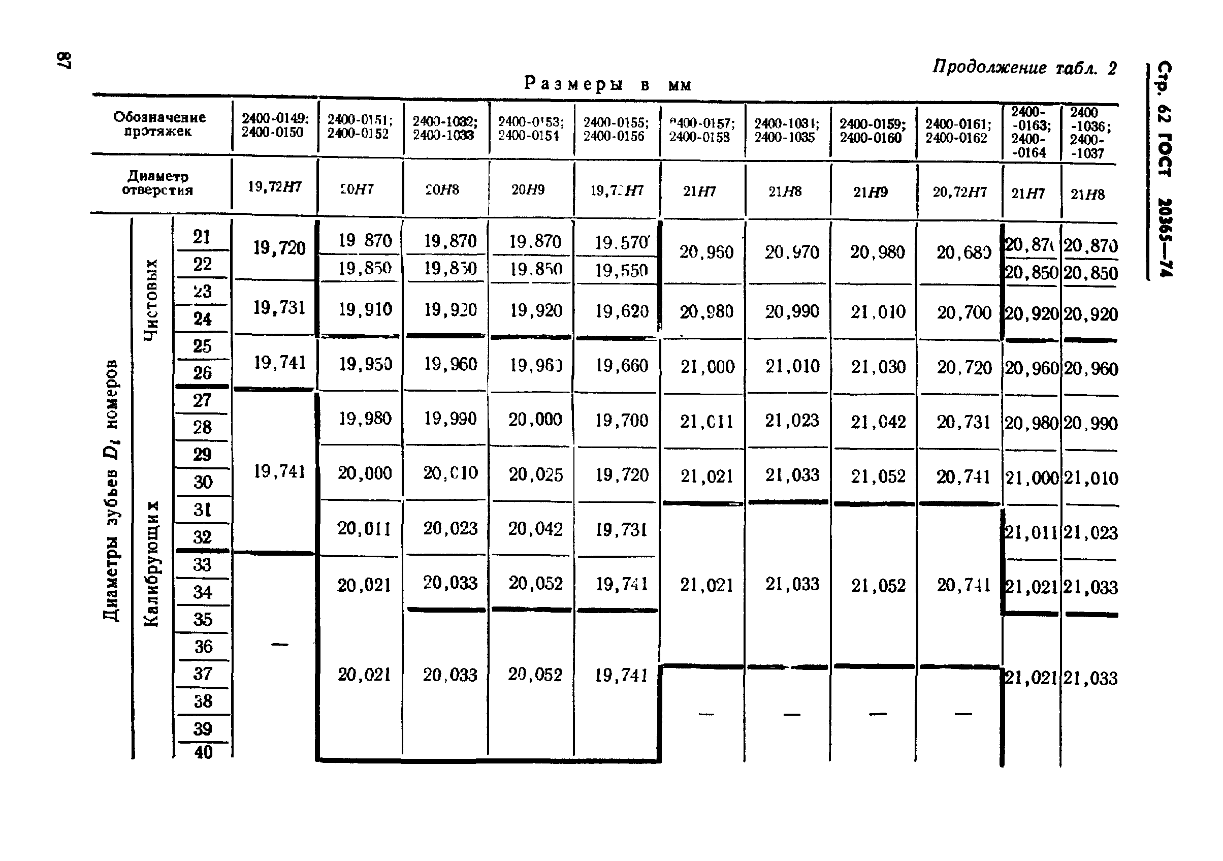 ГОСТ 20365-74