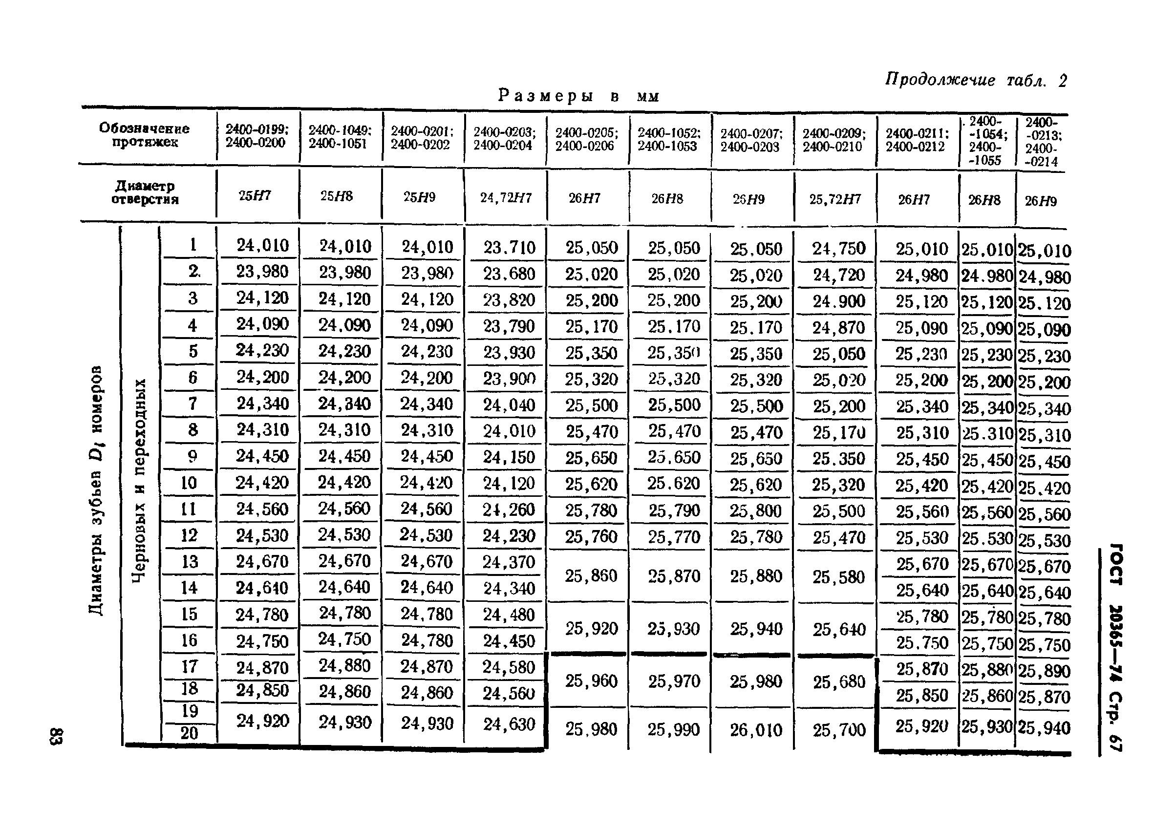 ГОСТ 20365-74