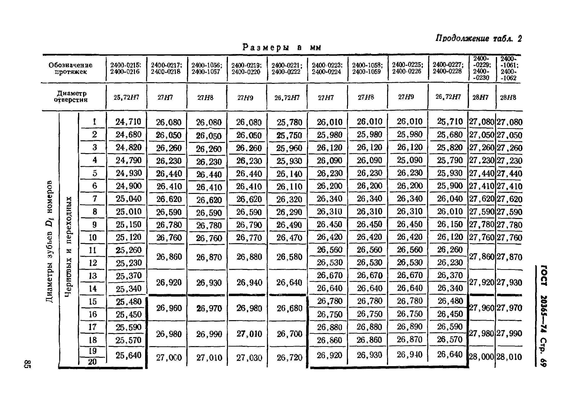 ГОСТ 20365-74