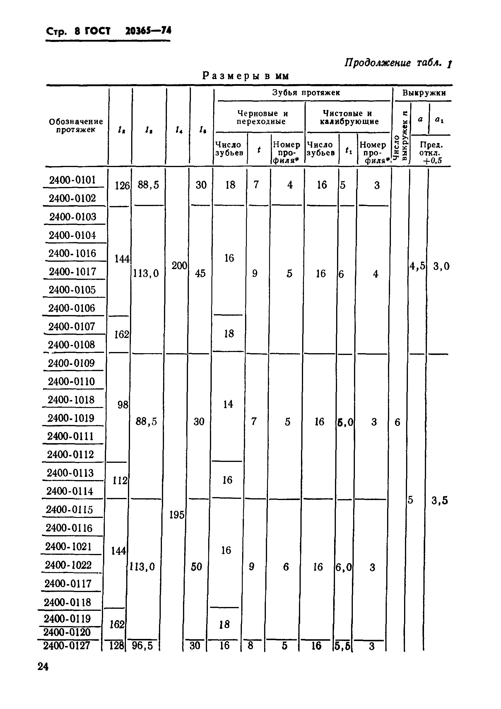 ГОСТ 20365-74