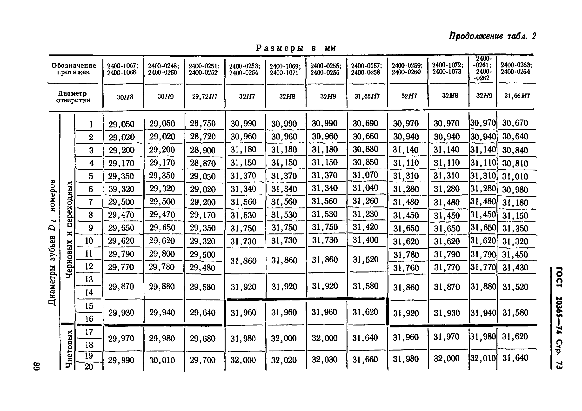 ГОСТ 20365-74