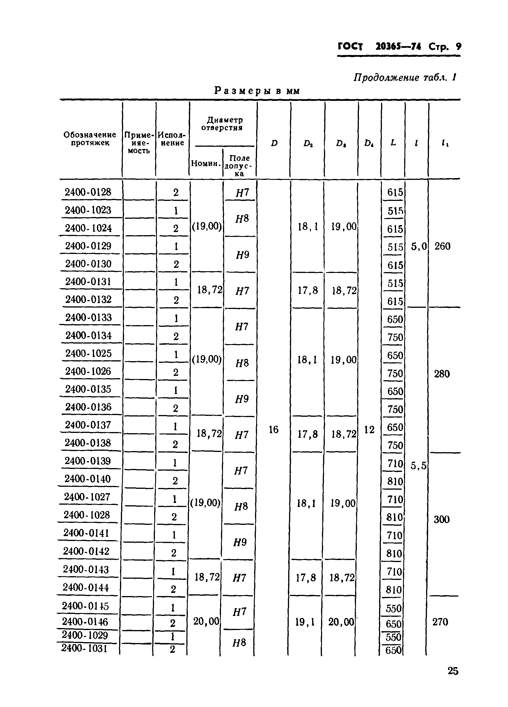 ГОСТ 20365-74