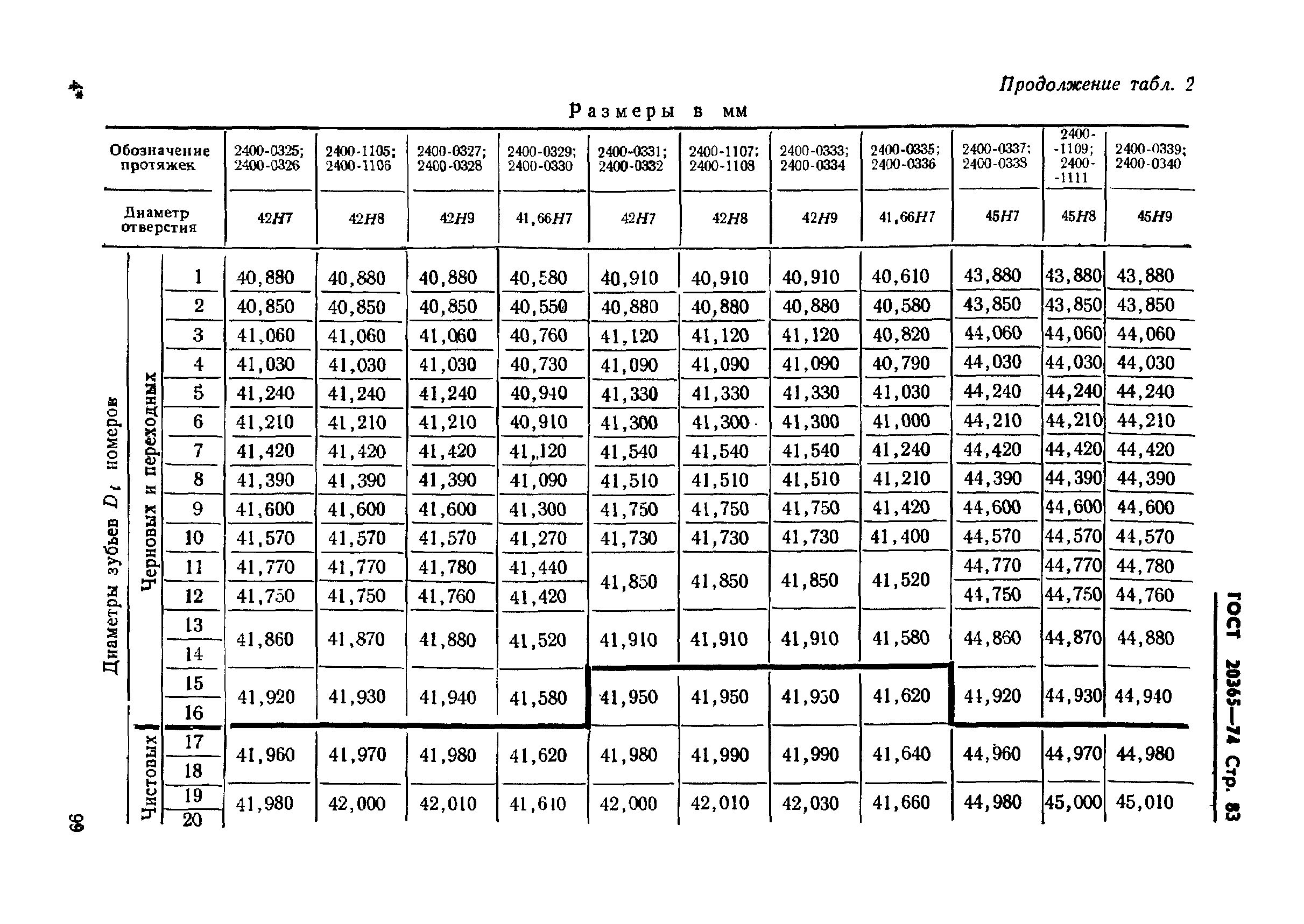 ГОСТ 20365-74