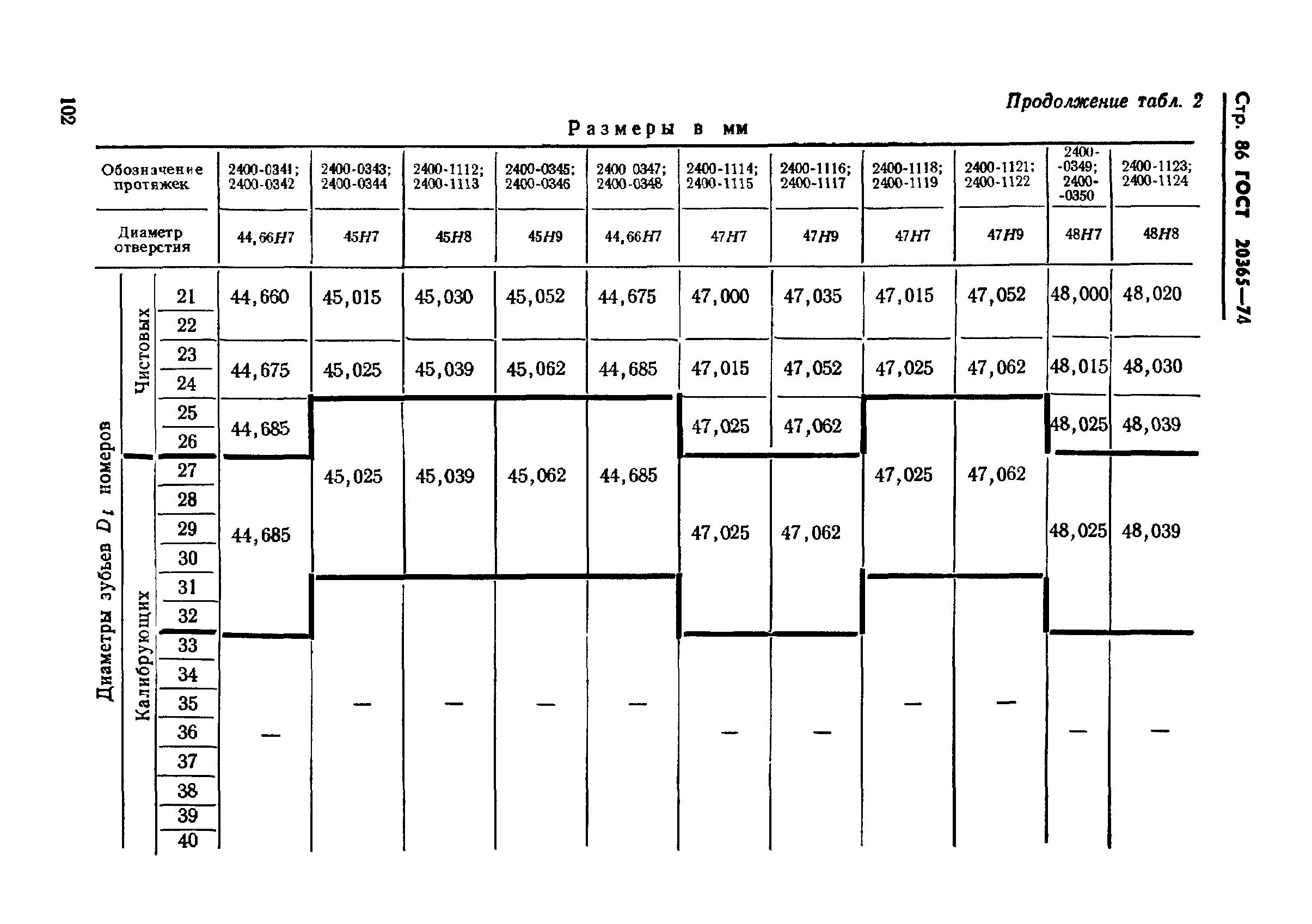 ГОСТ 20365-74