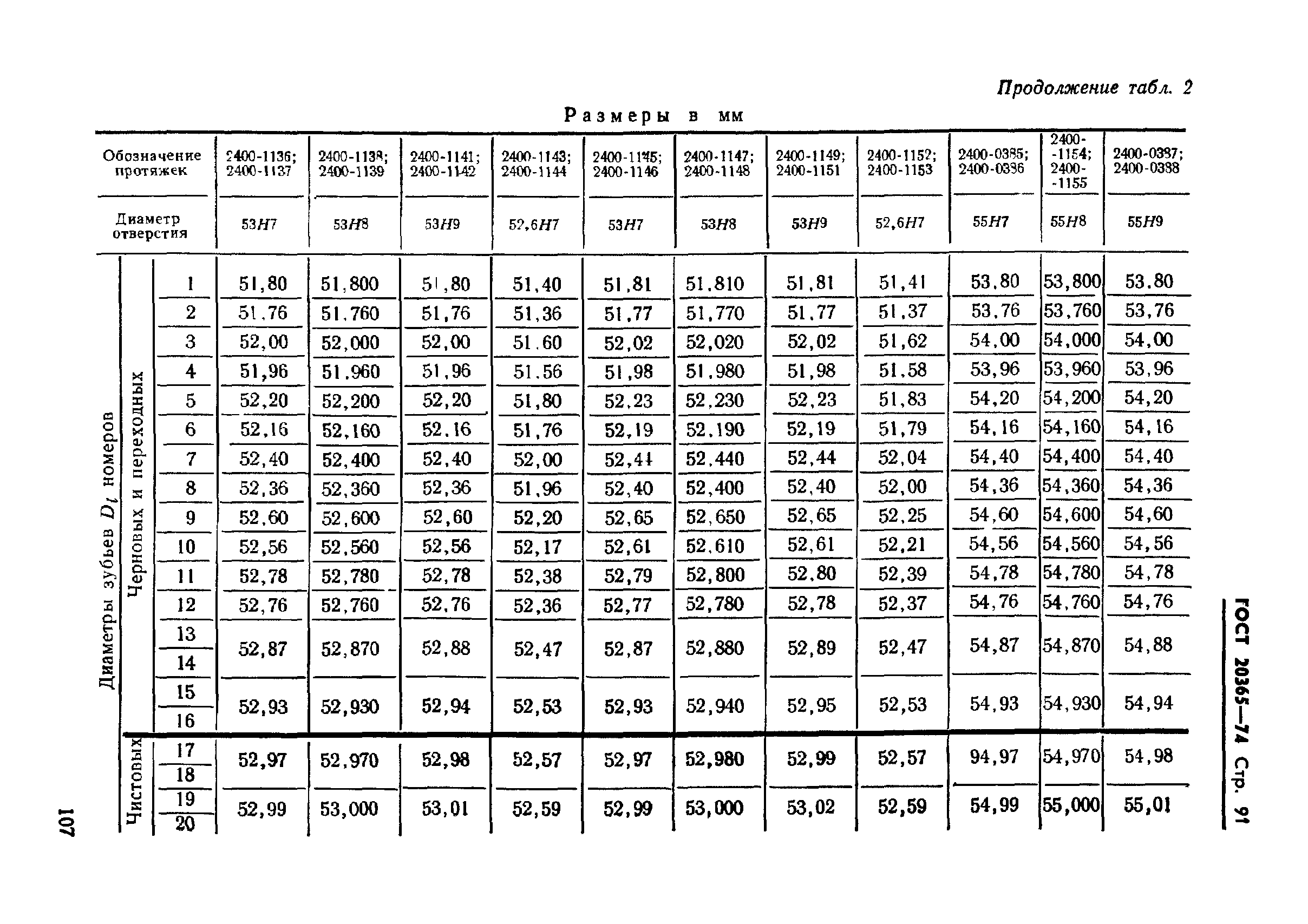 ГОСТ 20365-74