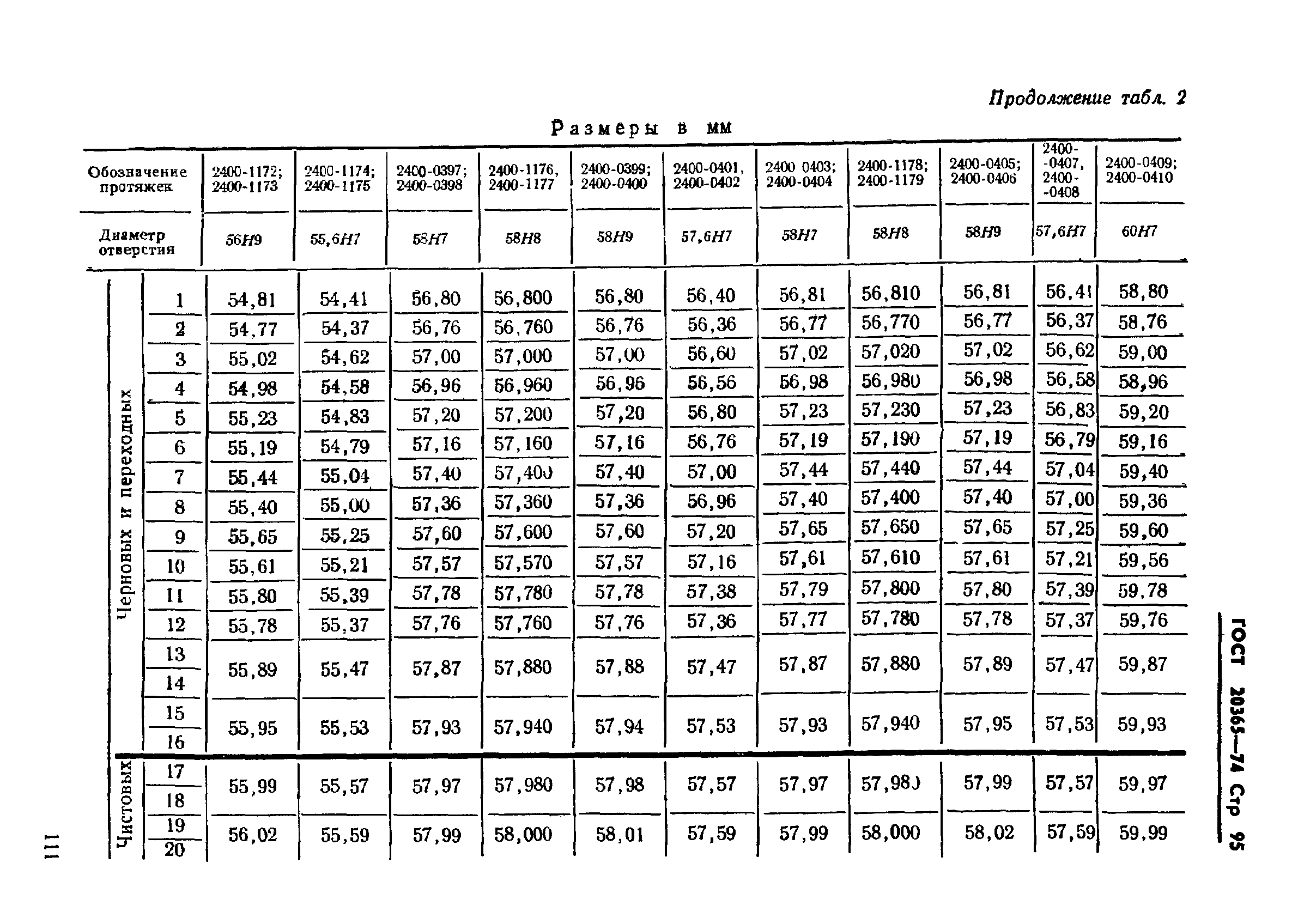 ГОСТ 20365-74