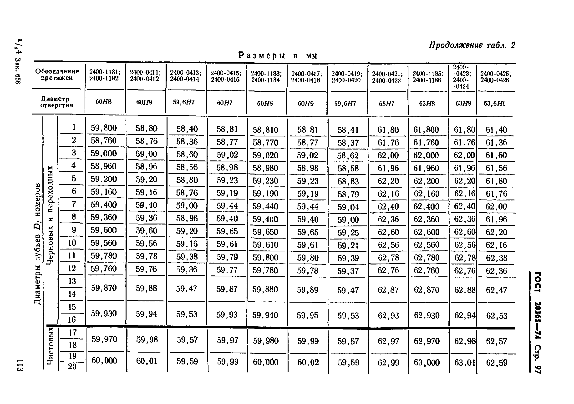 ГОСТ 20365-74