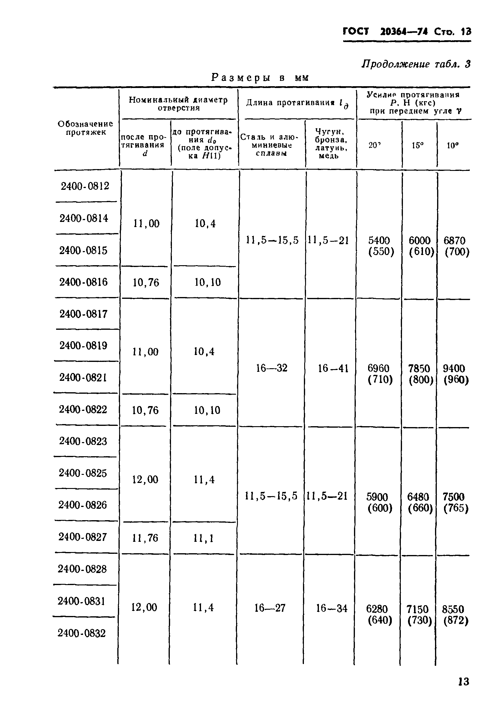 ГОСТ 20364-74