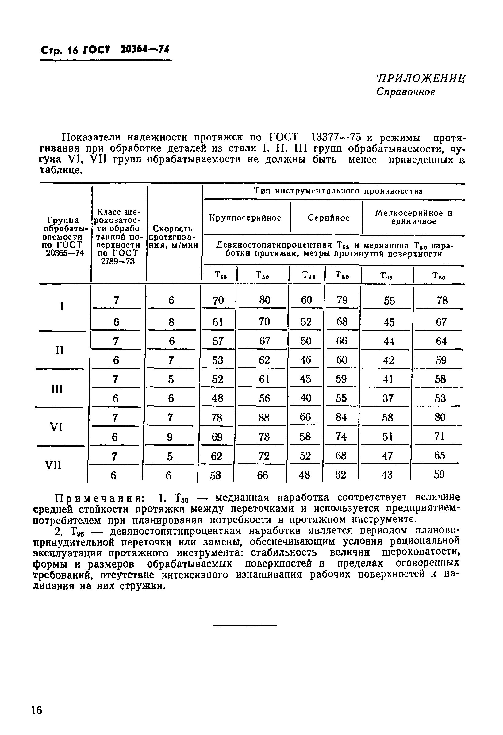 ГОСТ 20364-74