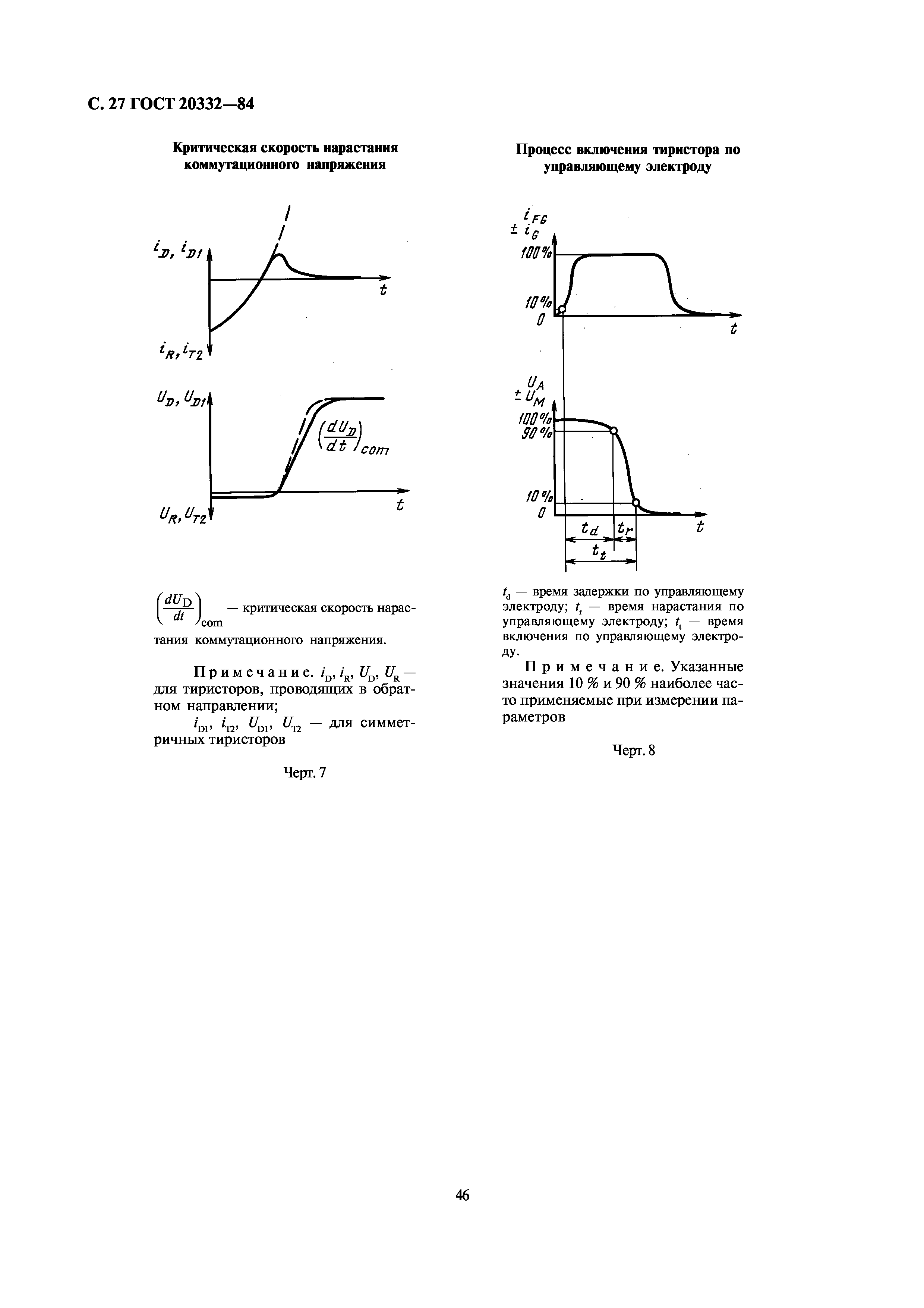 ГОСТ 20332-84