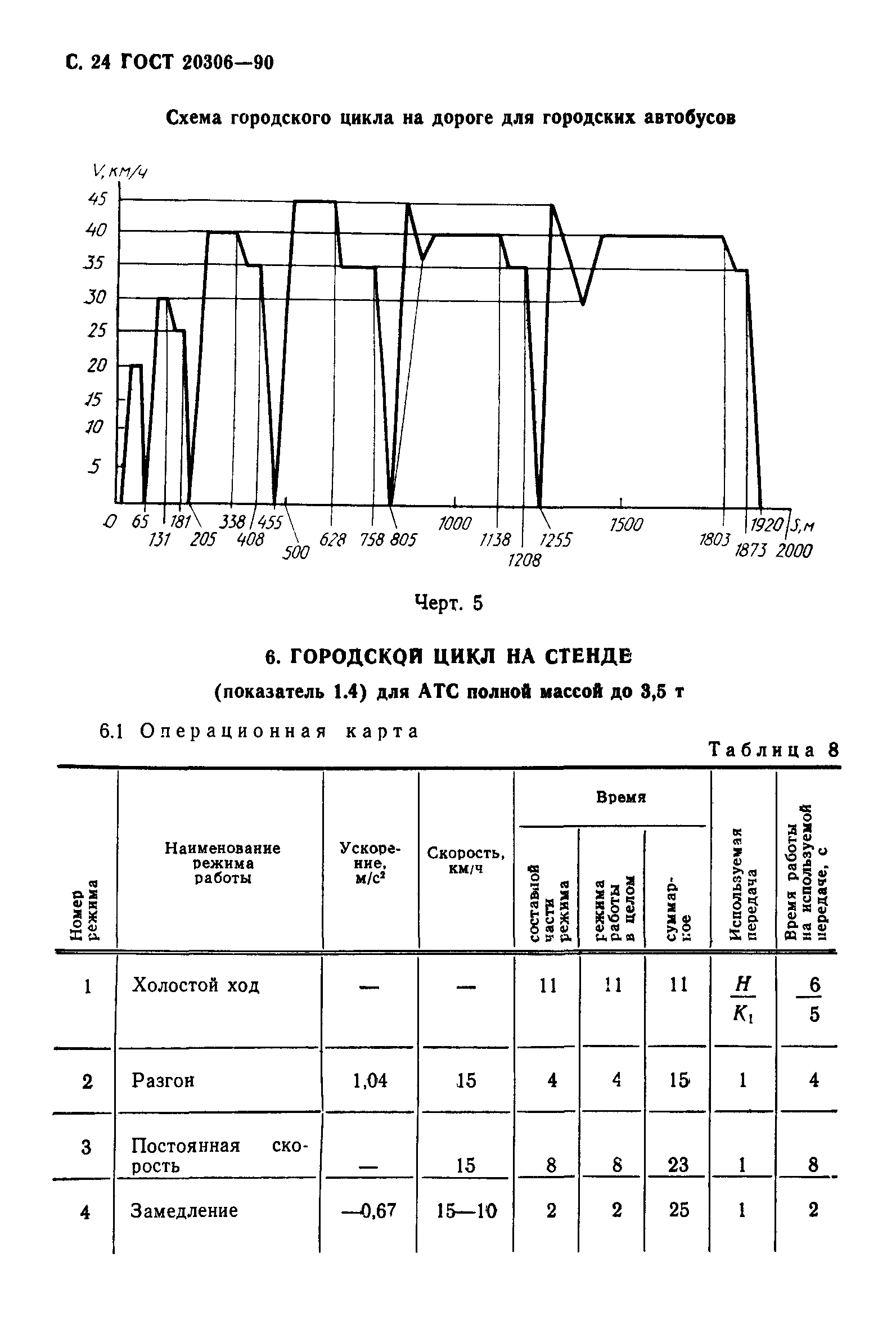 ГОСТ 20306-90