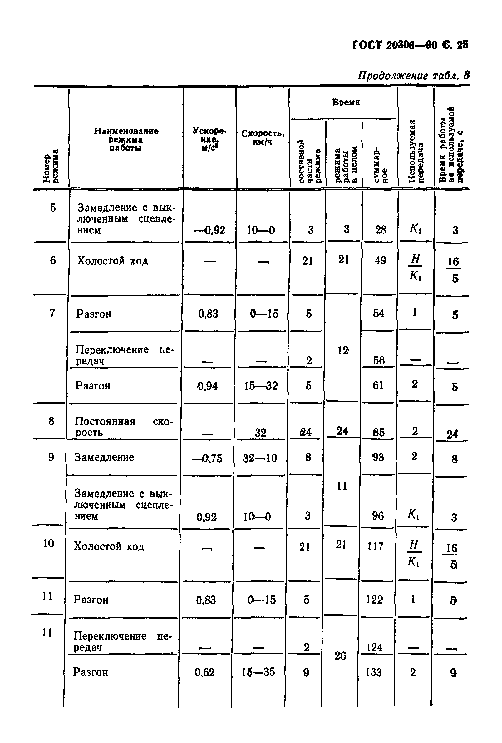 ГОСТ 20306-90