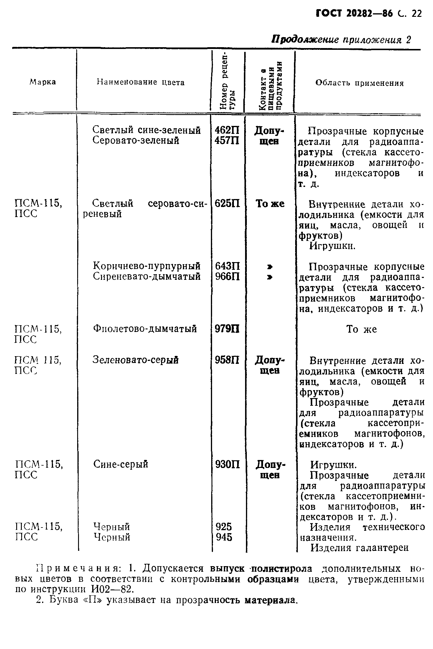 ГОСТ 20282-86