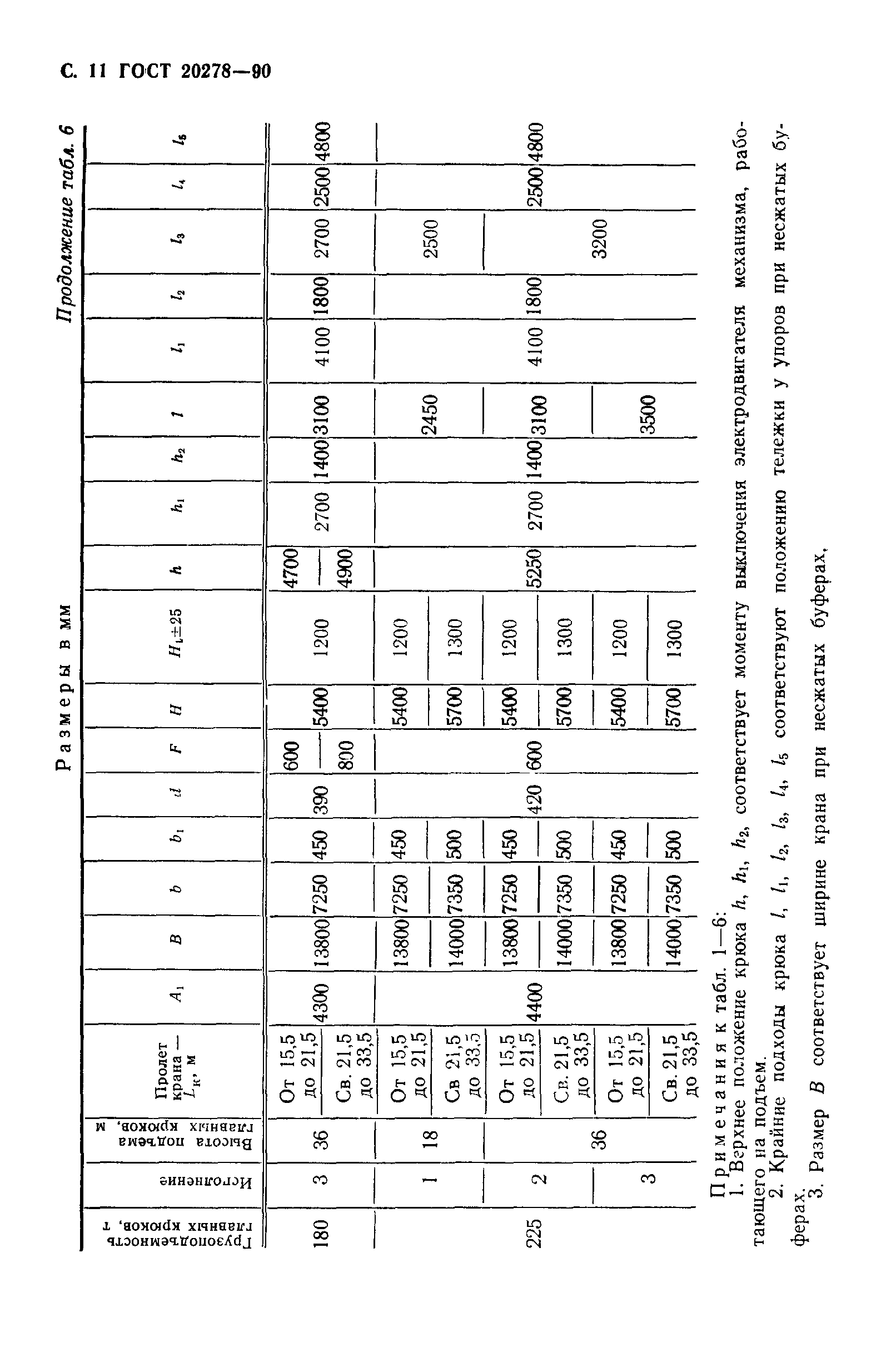 ГОСТ 20278-90