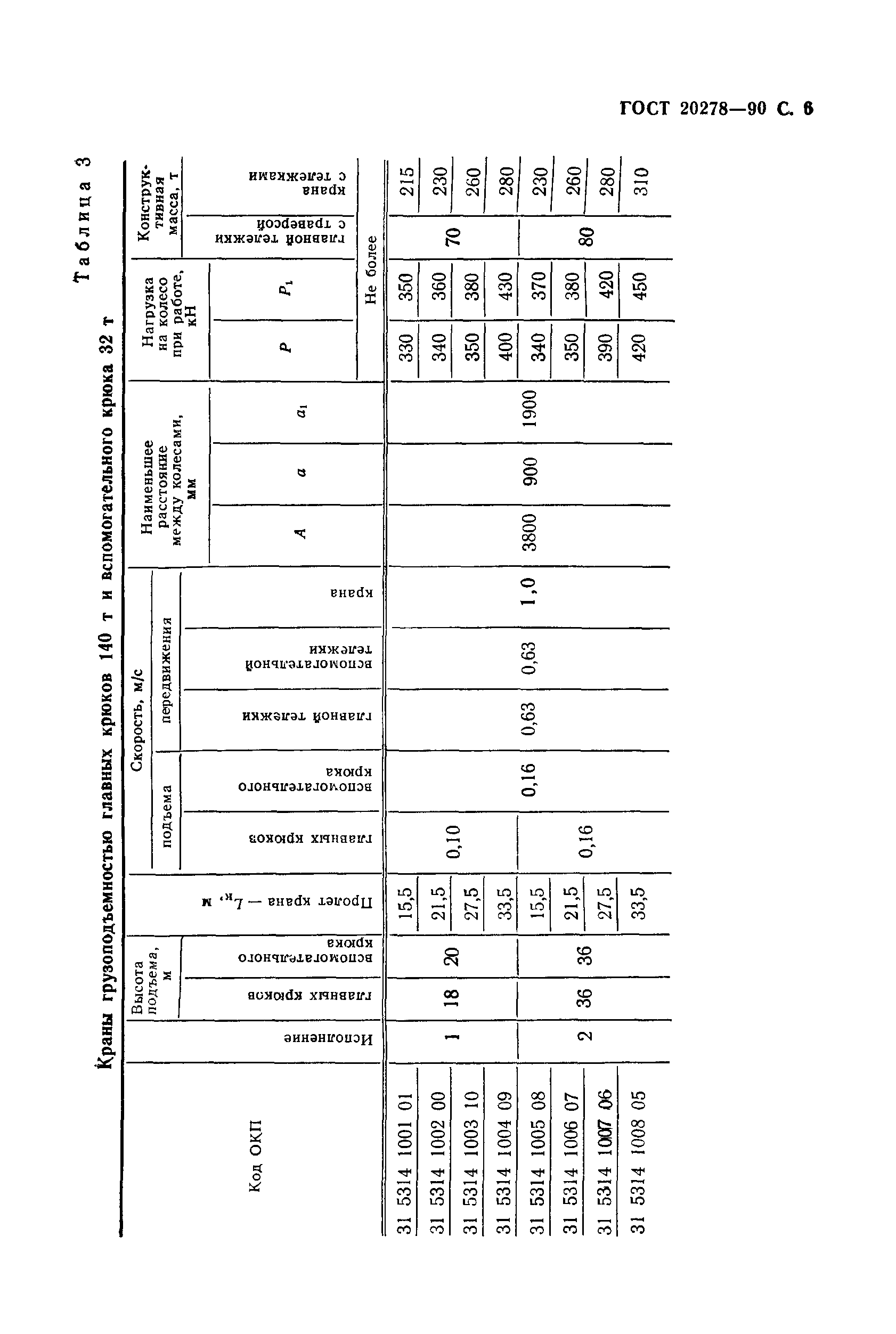 ГОСТ 20278-90