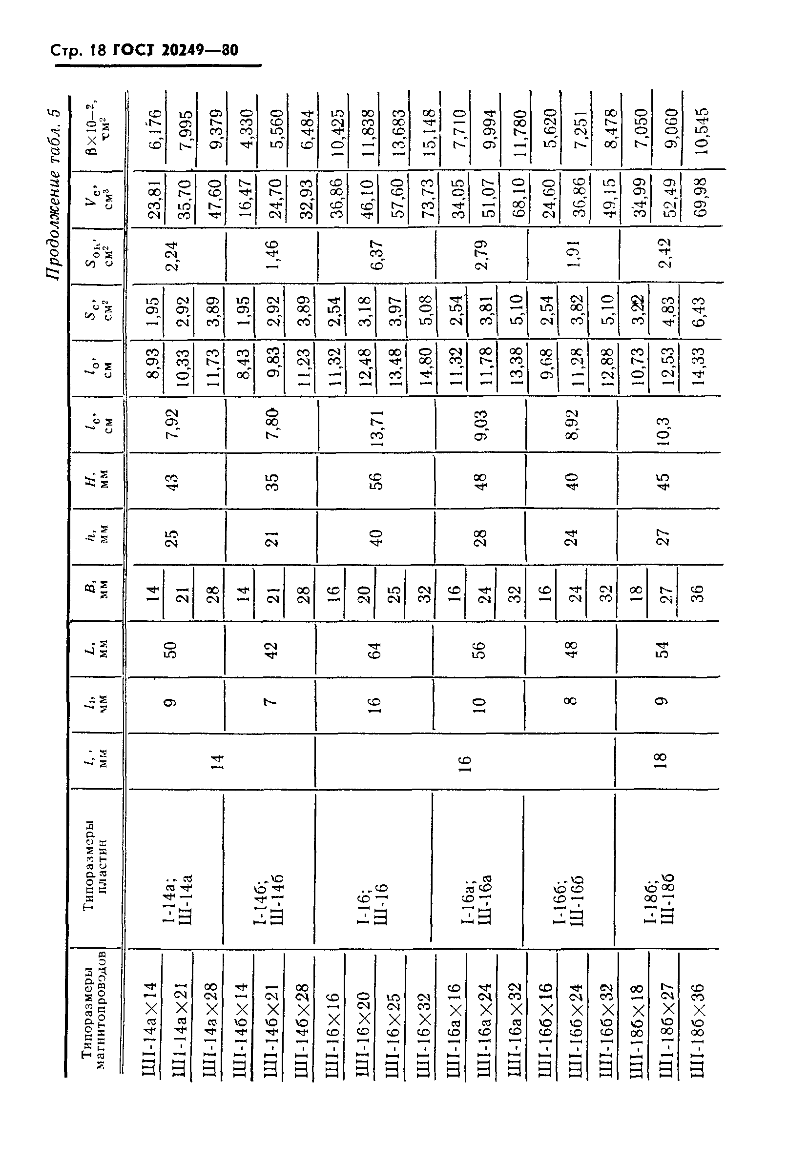 ГОСТ 20249-80