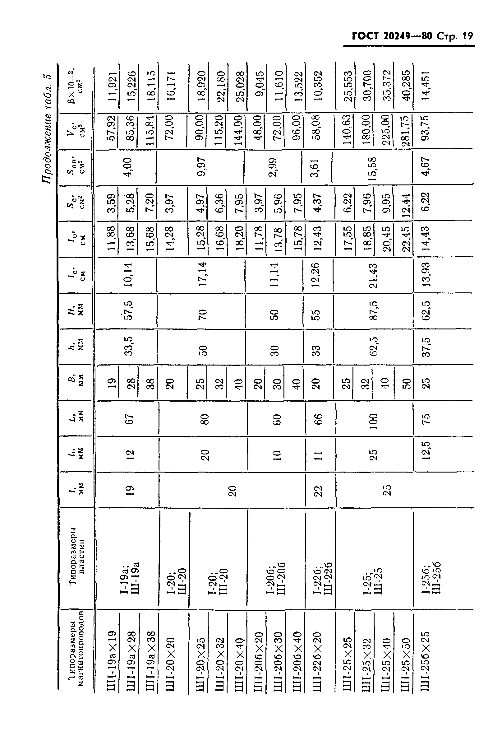 ГОСТ 20249-80