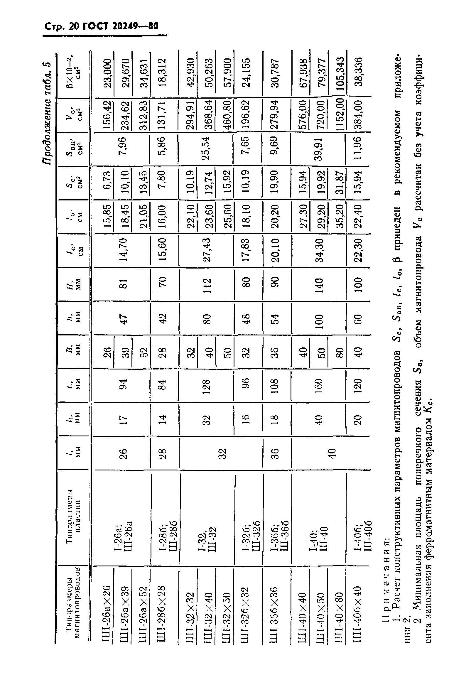 ГОСТ 20249-80