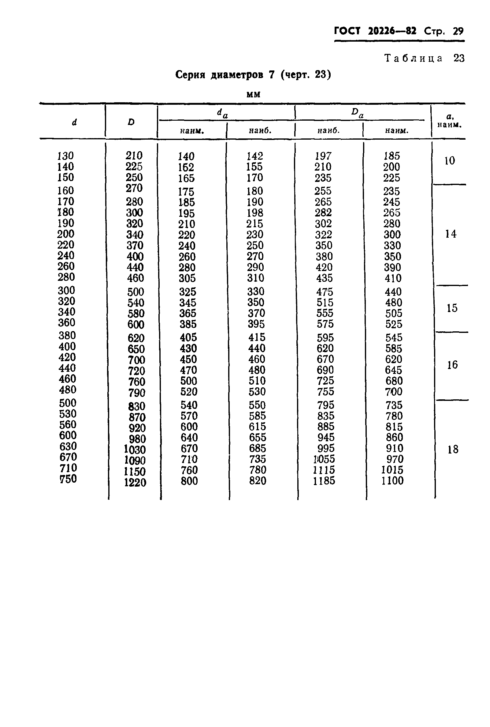 ГОСТ 20226-82