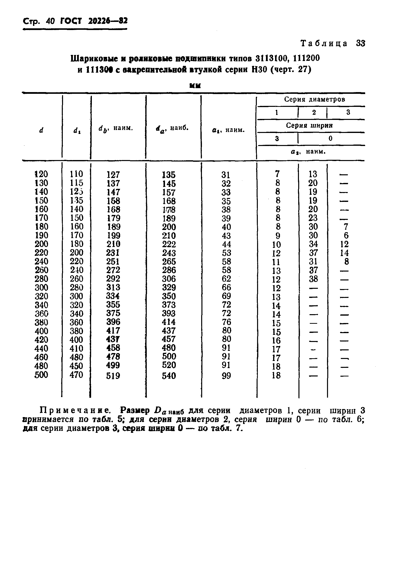 ГОСТ 20226-82