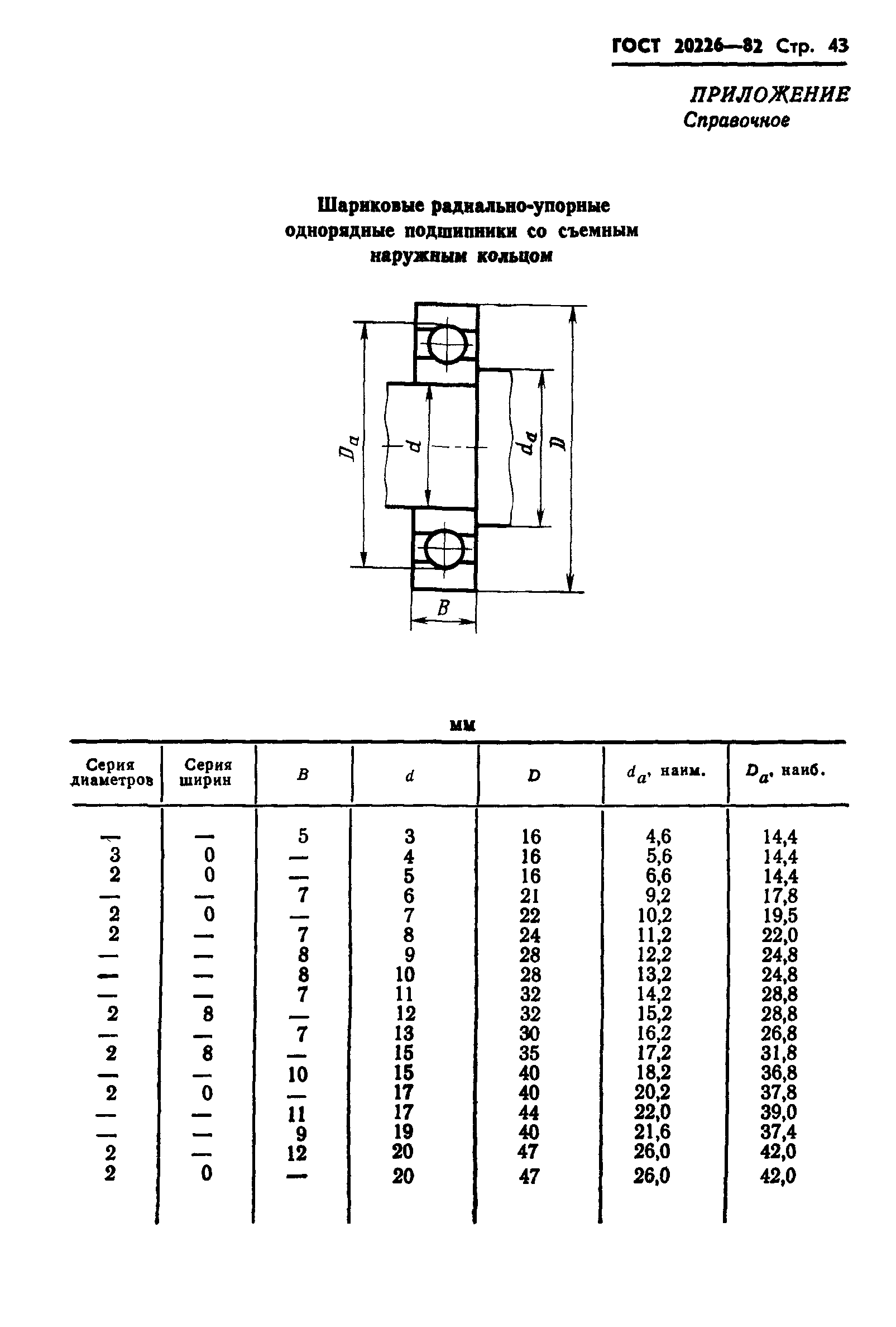 ГОСТ 20226-82