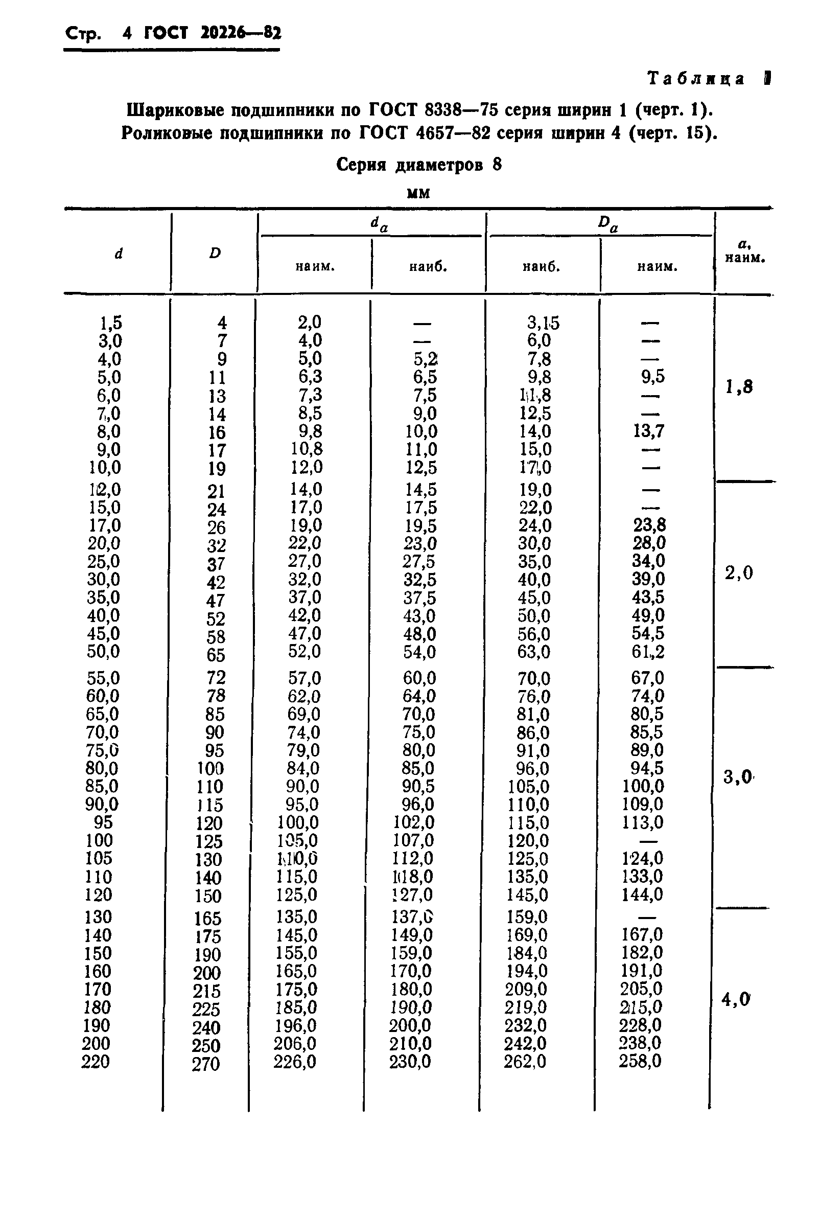 ГОСТ 20226-82