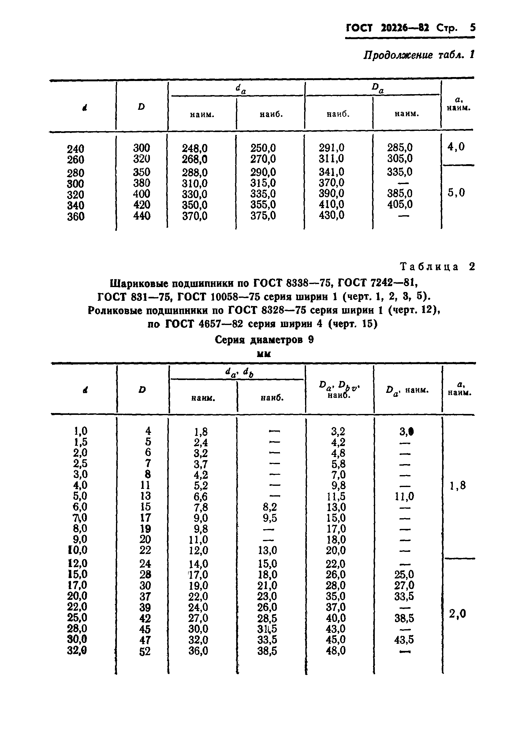 ГОСТ 20226-82