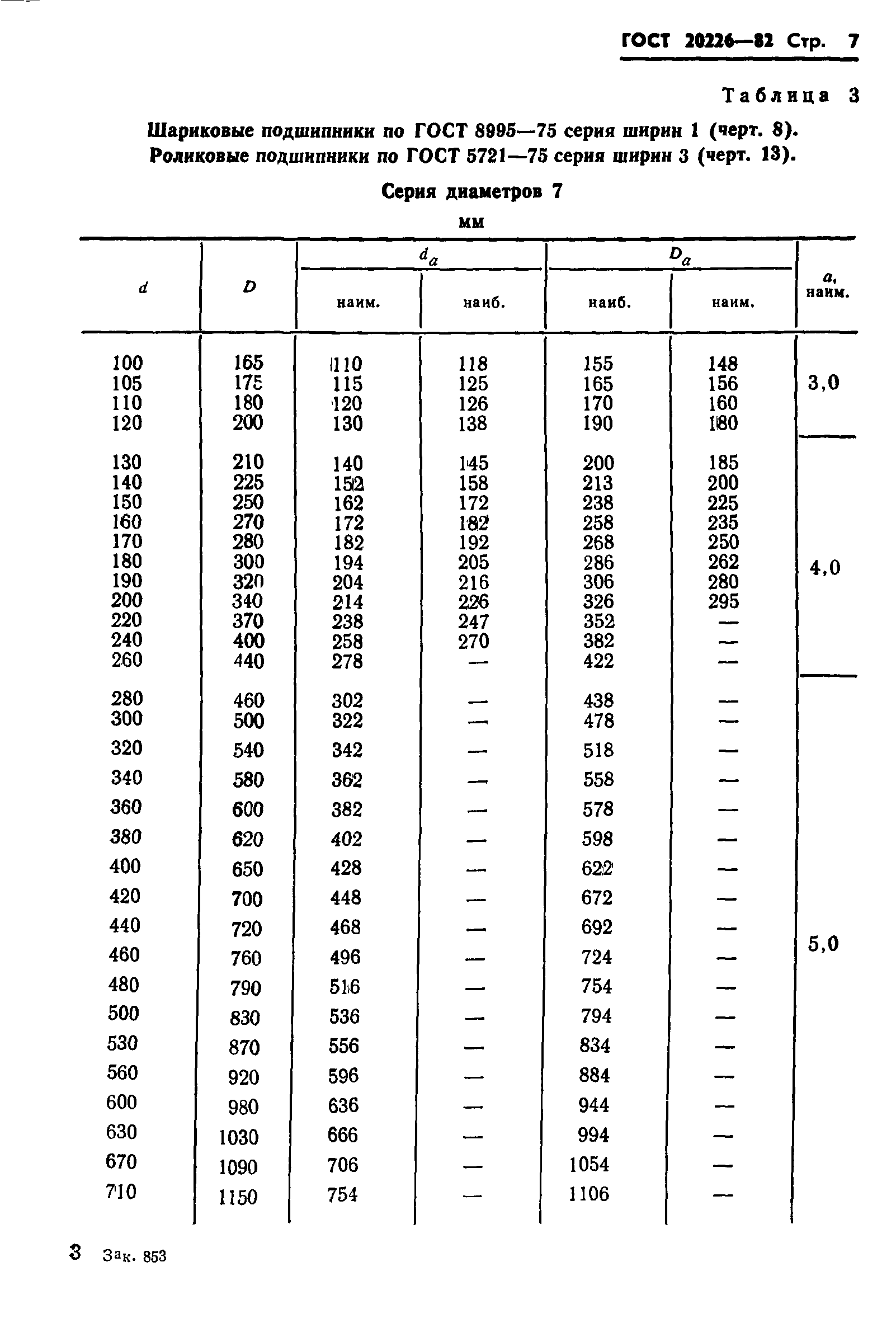 ГОСТ 20226-82