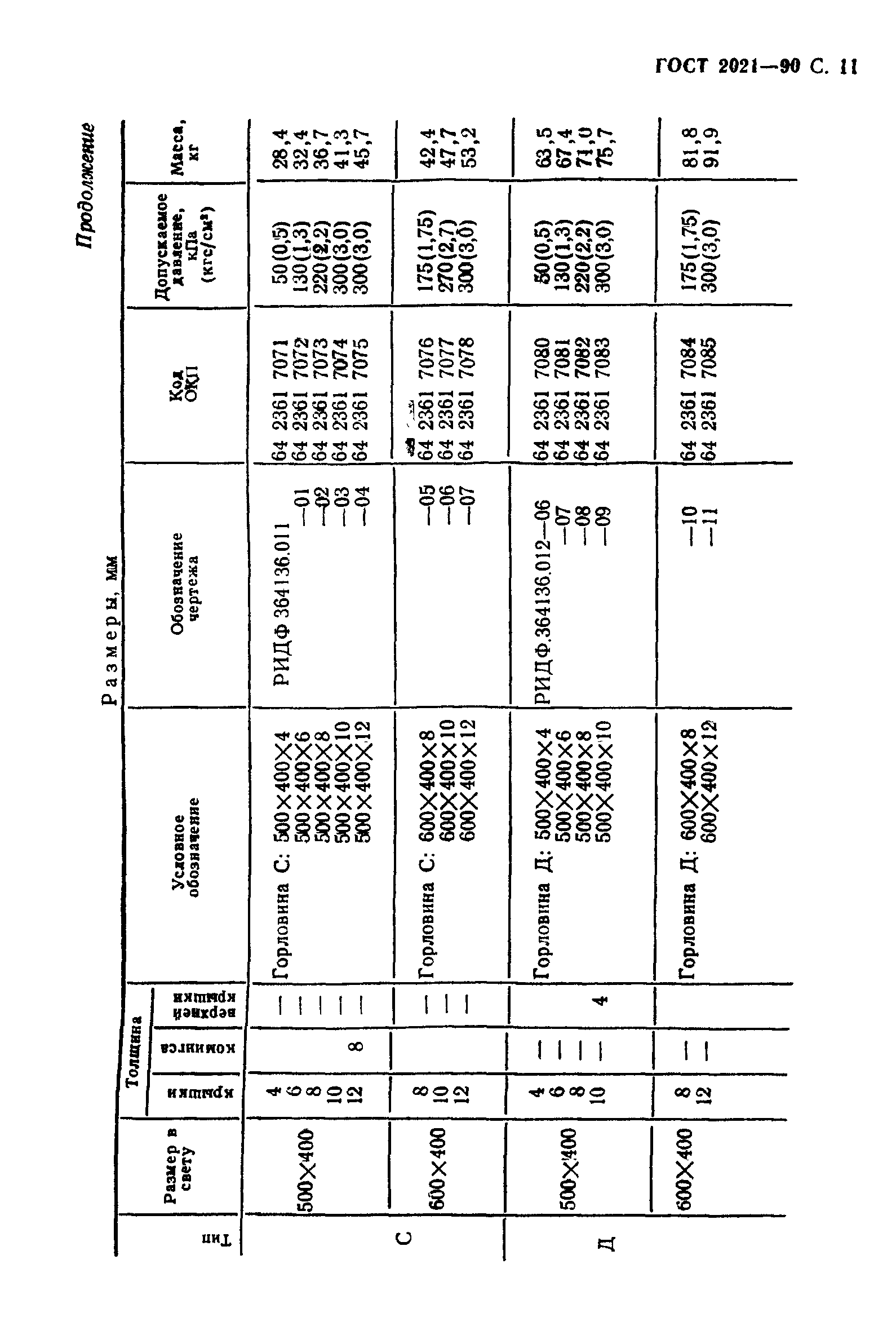 ГОСТ 2021-90