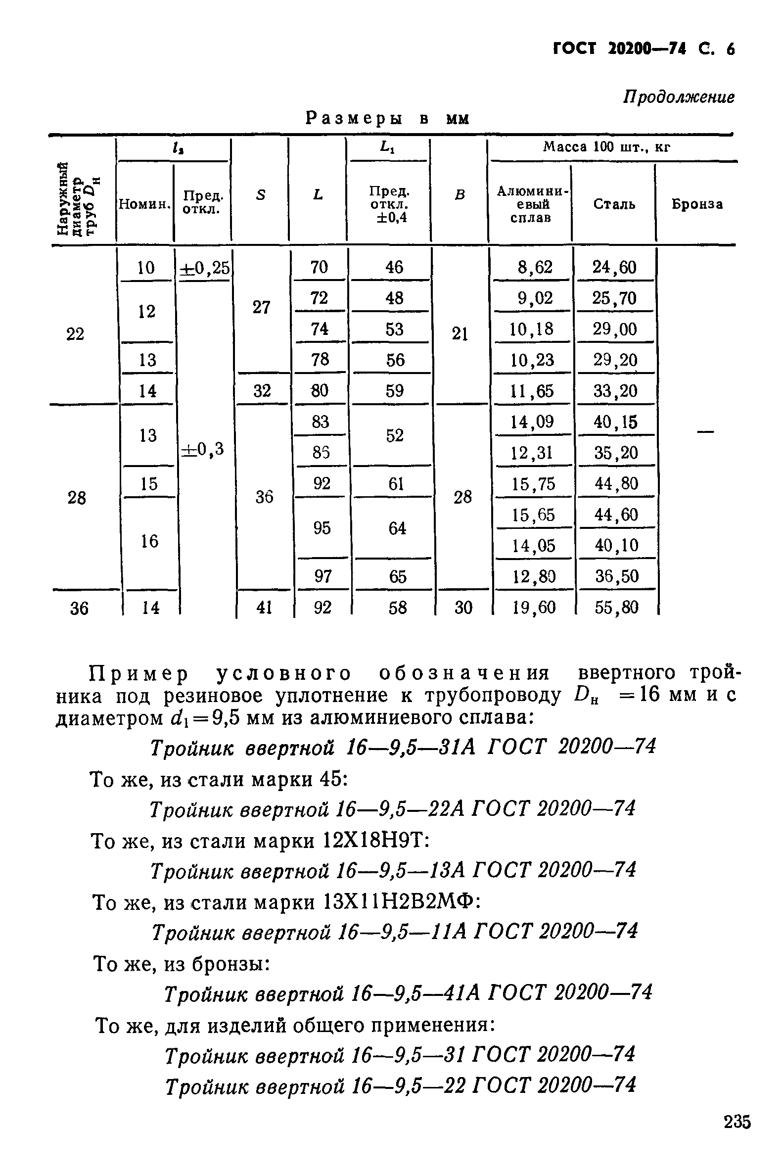 ГОСТ 20200-74