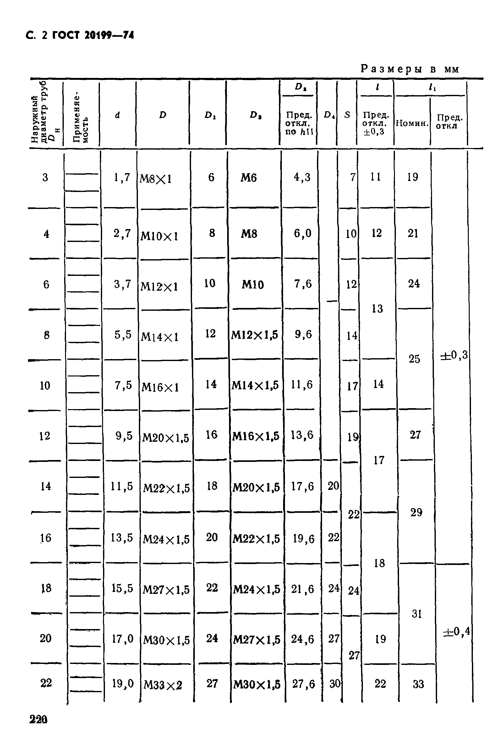 ГОСТ 20199-74