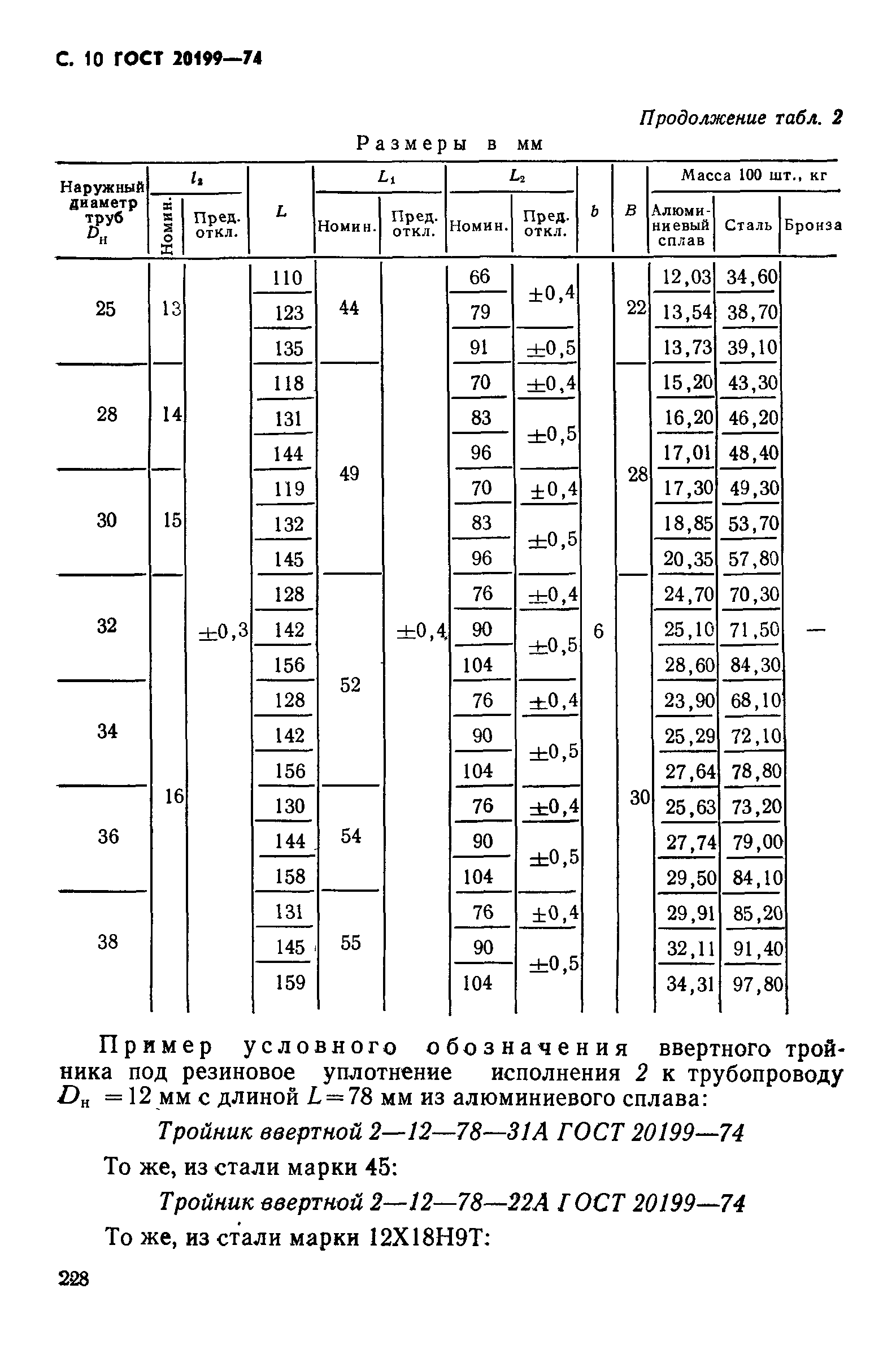 ГОСТ 20199-74