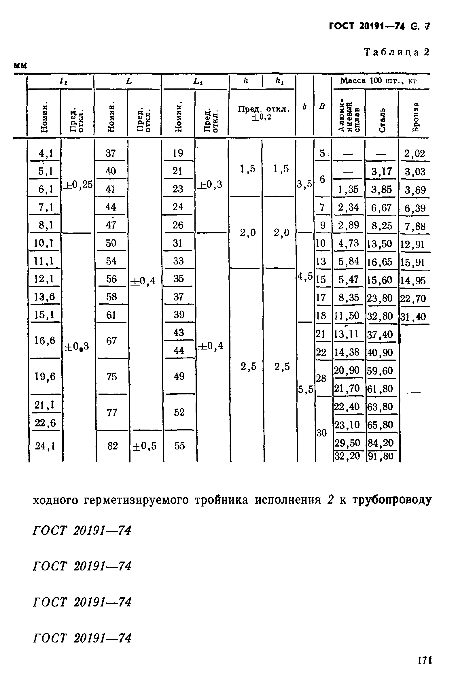 ГОСТ 20191-74